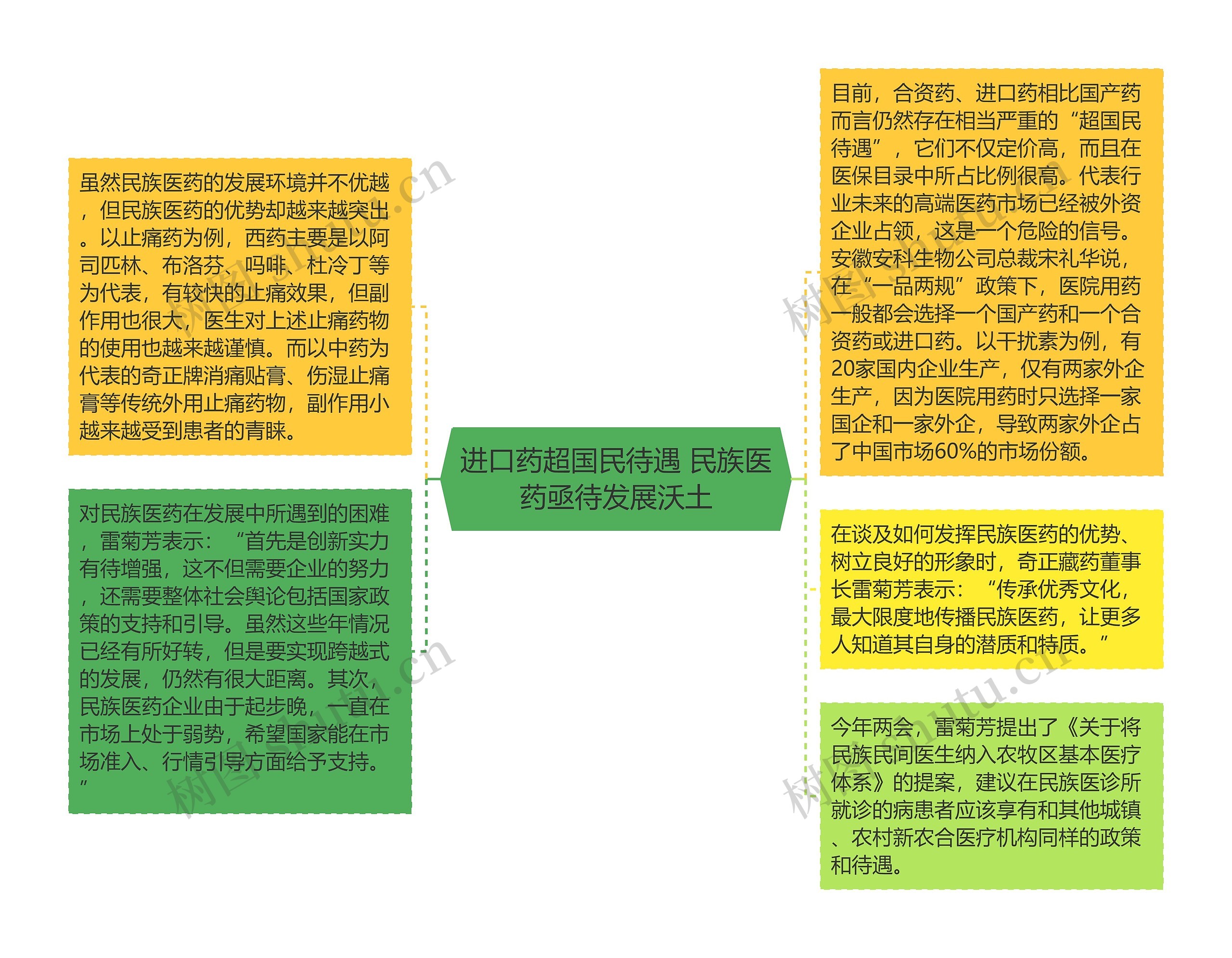 进口药超国民待遇 民族医药亟待发展沃土