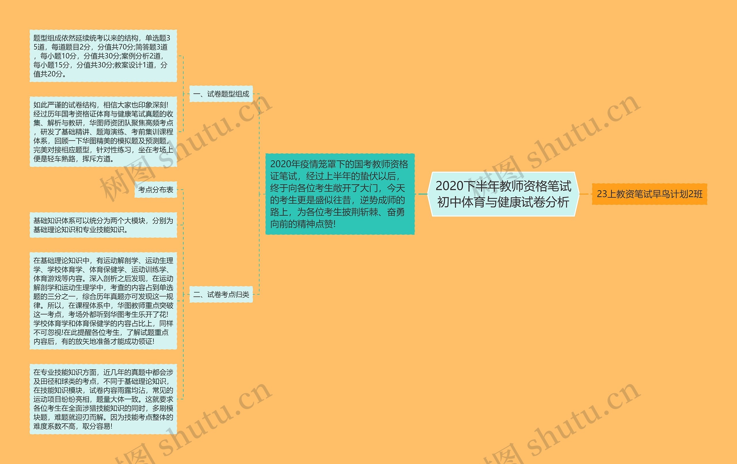 2020下半年教师资格笔试初中体育与健康试卷分析