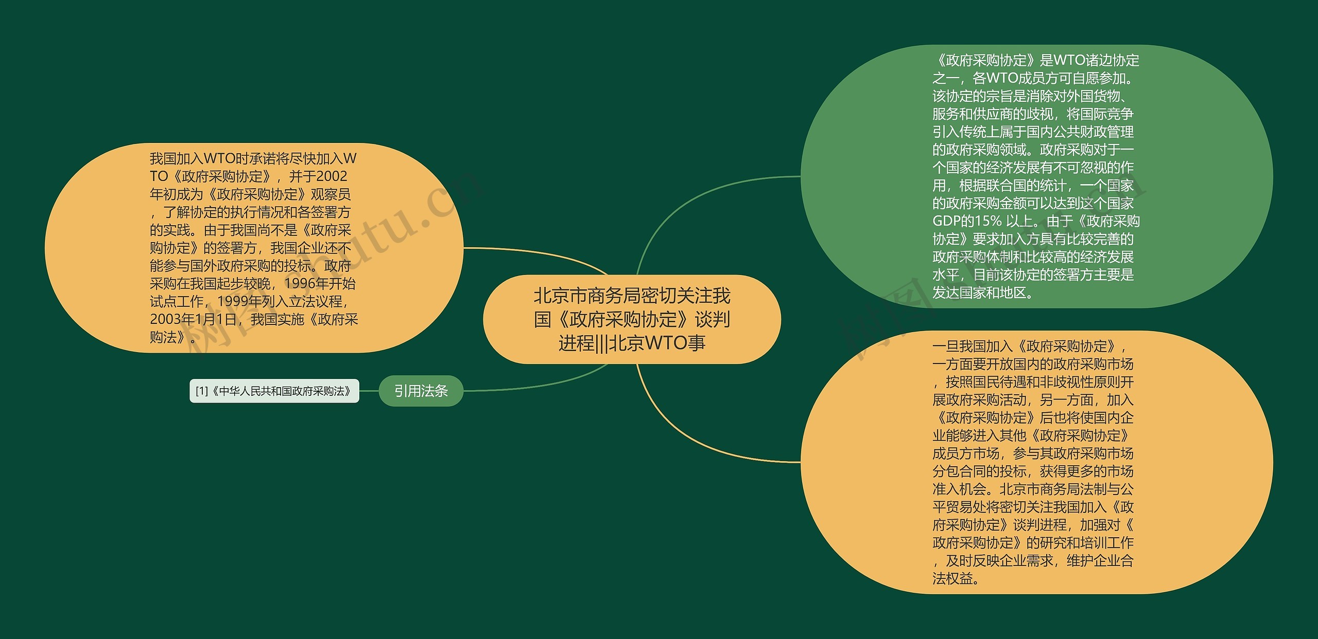 北京市商务局密切关注我国《政府采购协定》谈判进程|||北京WTO事