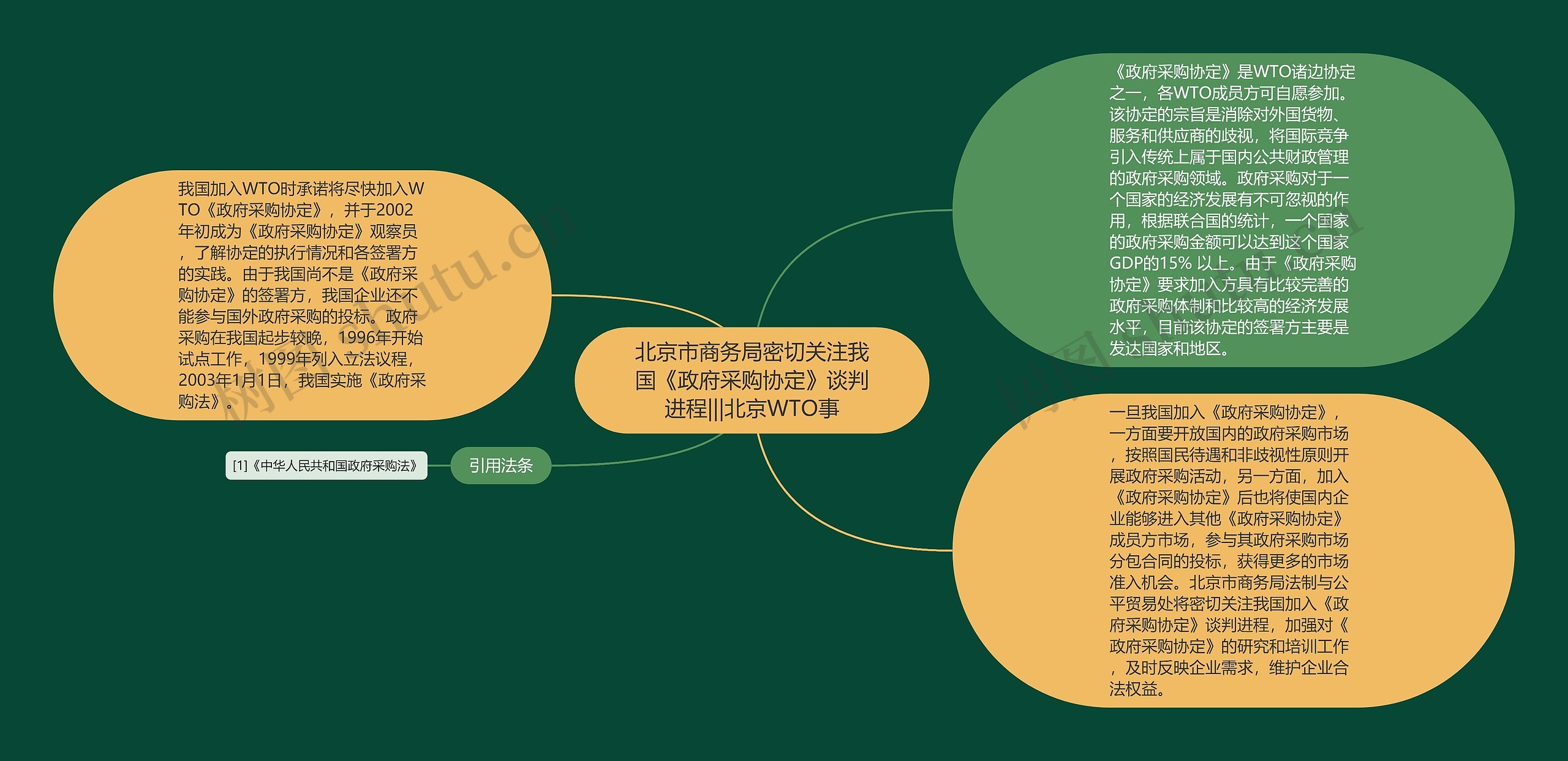 北京市商务局密切关注我国《政府采购协定》谈判进程|||北京WTO事