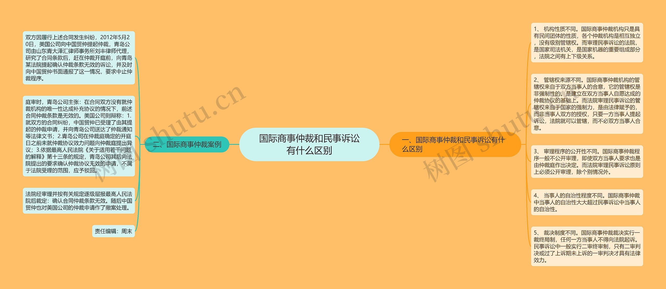 国际商事仲裁和民事诉讼有什么区别