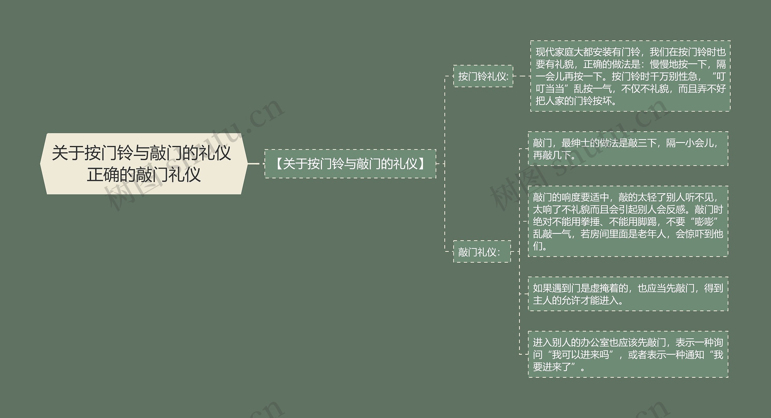 关于按门铃与敲门的礼仪 正确的敲门礼仪 关于按门铃与敲门的礼仪 正确的敲门礼仪