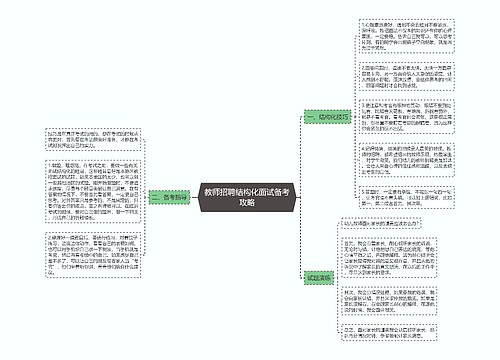 教师招聘结构化面试备考攻略