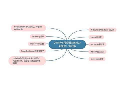 2018年6月英语四级听力场景词：饭店篇