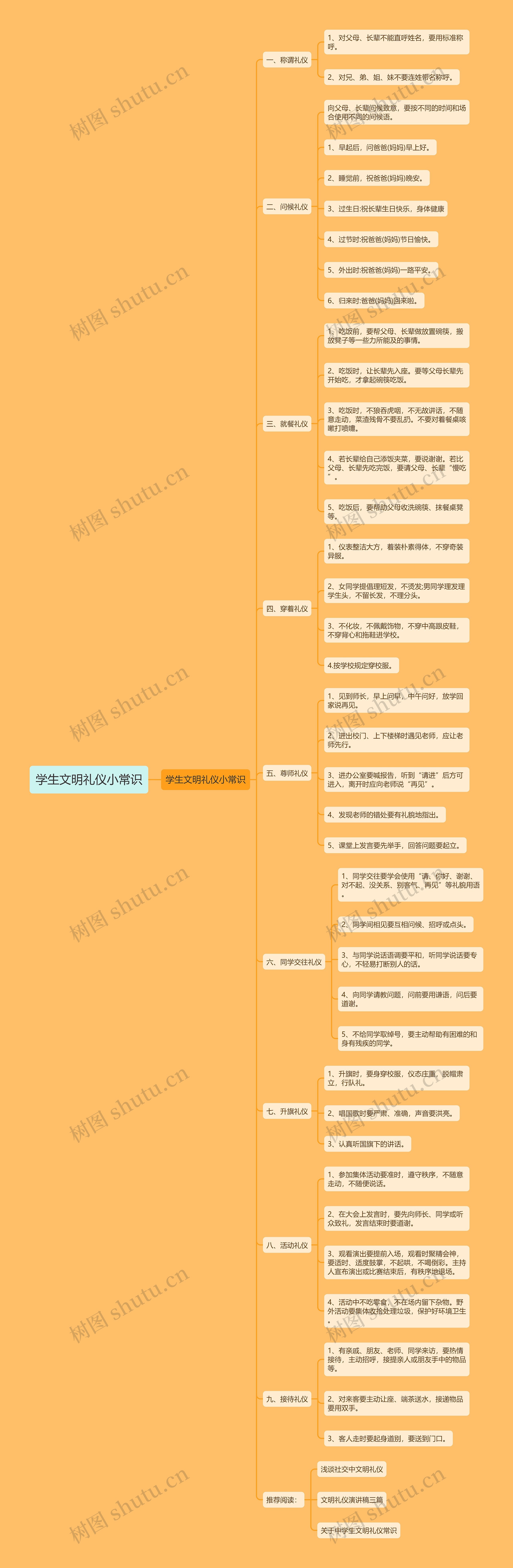 学生文明礼仪小常识