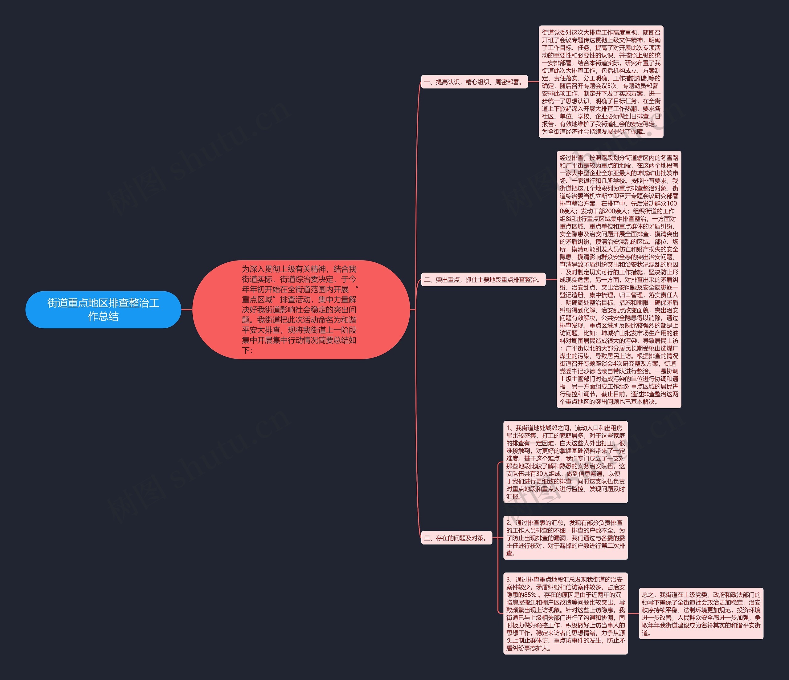 街道重点地区排查整治工作总结 街道重点地区排查整治工作总结