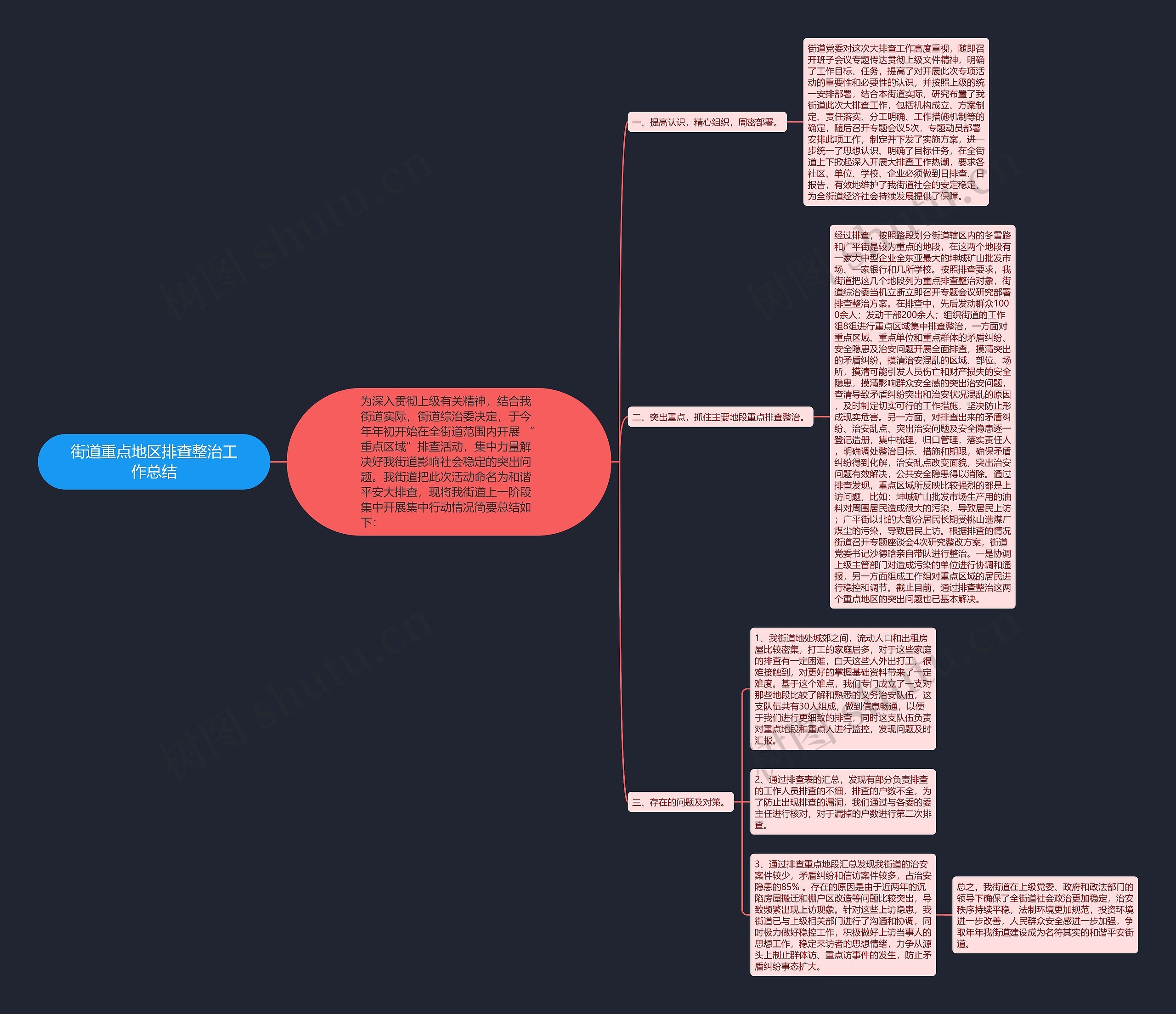 街道重点地区排查整治工作总结思维导图