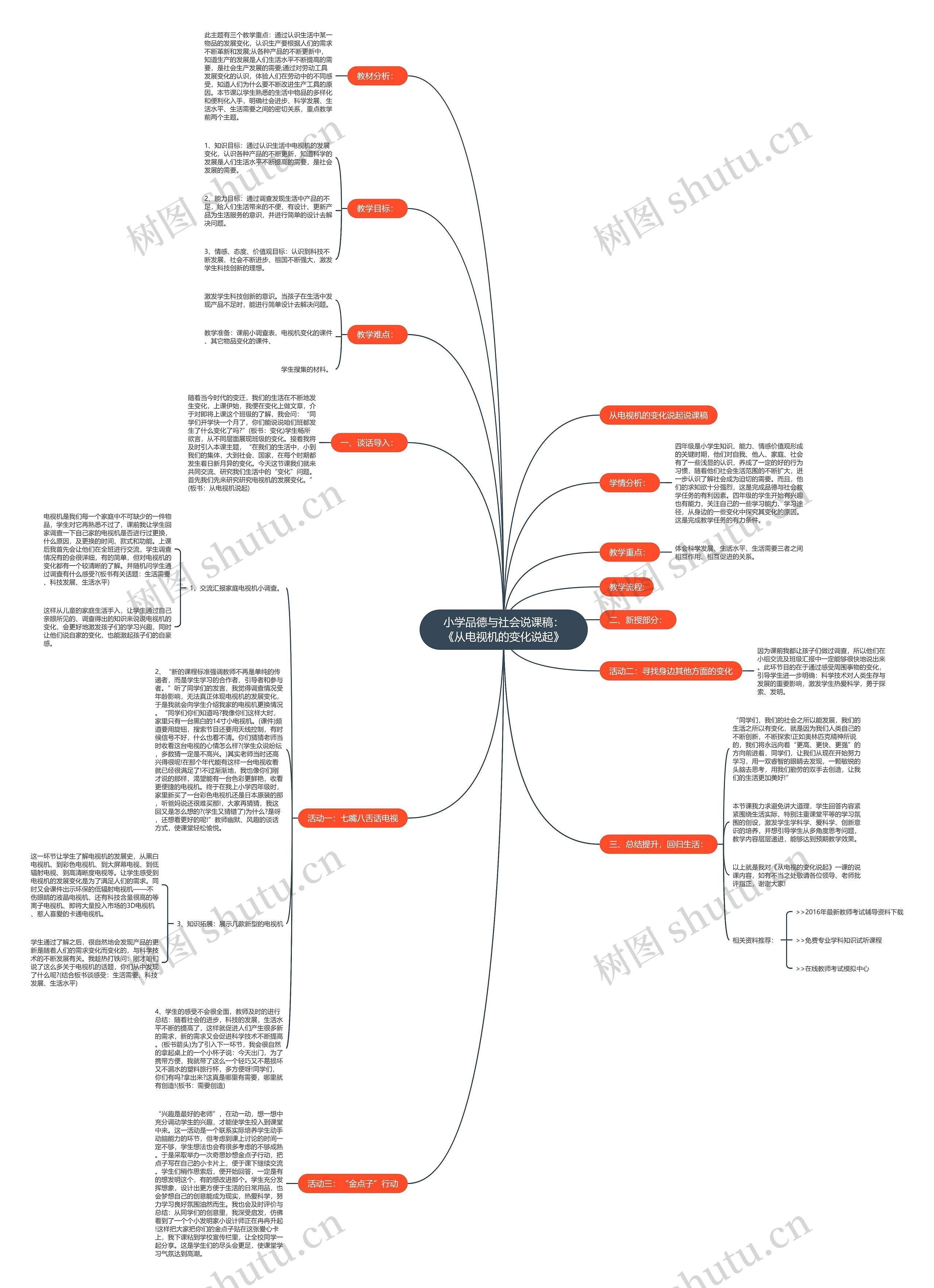 小学品德与社会说课稿：《从电视机的变化说起》思维导图