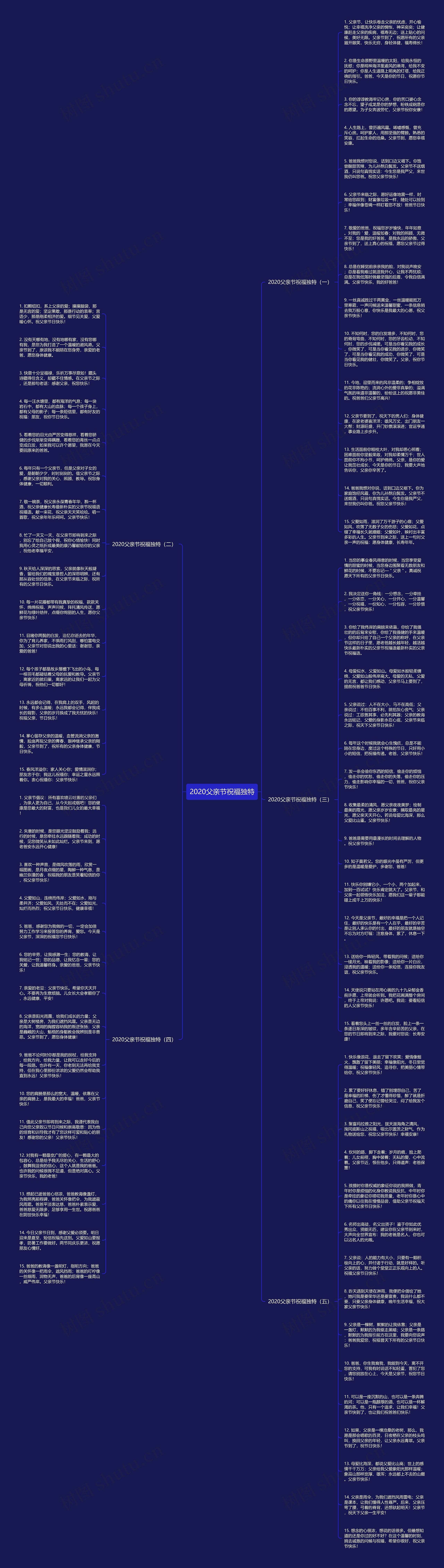 2020父亲节祝福独特思维导图