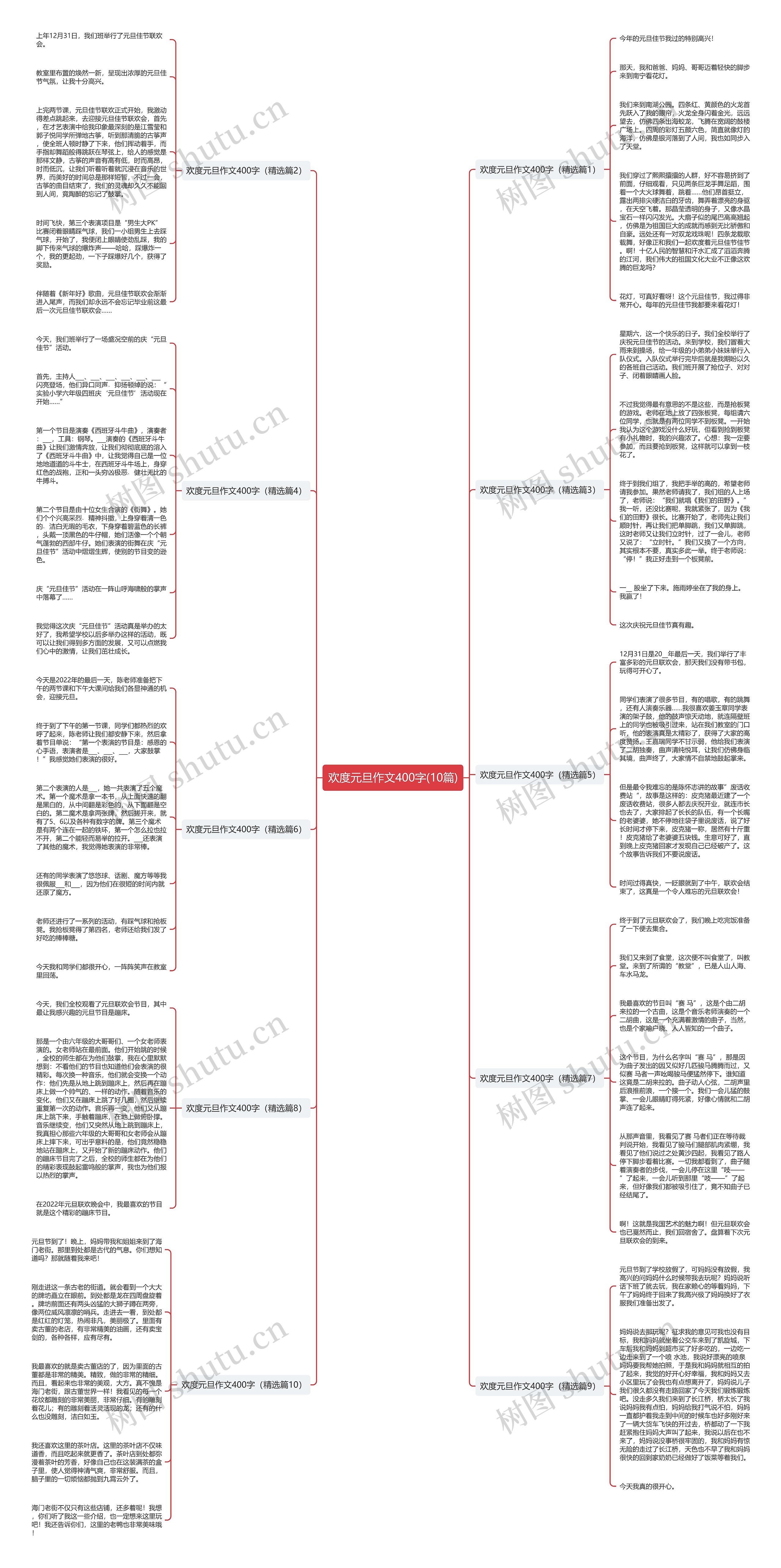 欢度元旦作文400字(10篇)思维导图