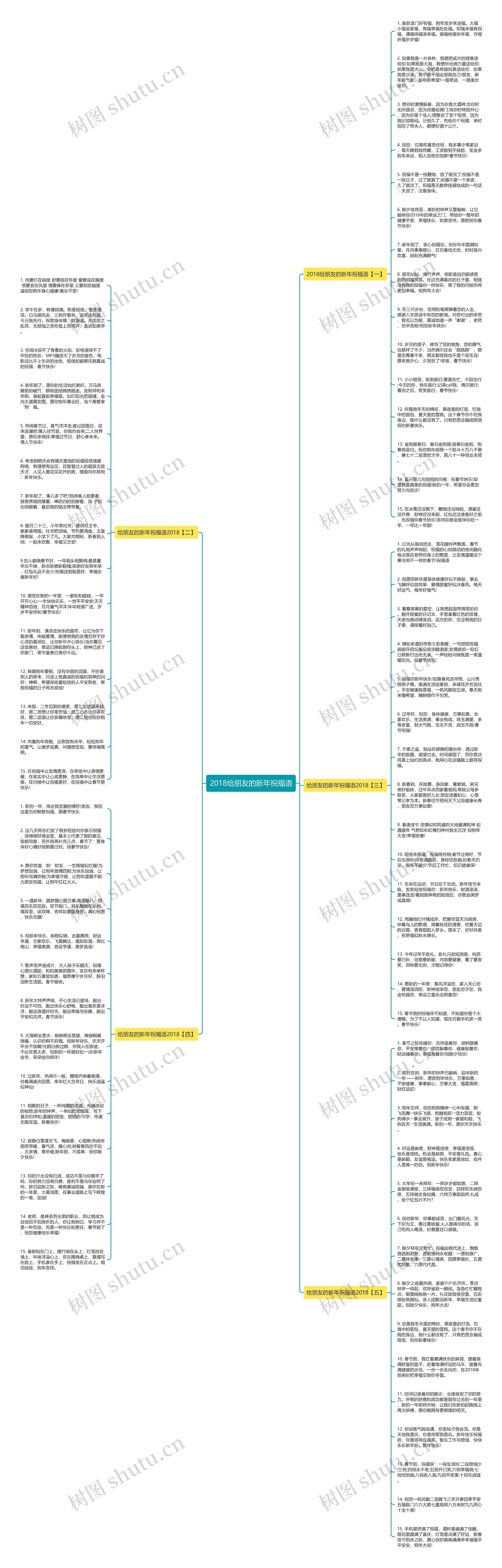 2018给朋友的新年祝福语思维导图