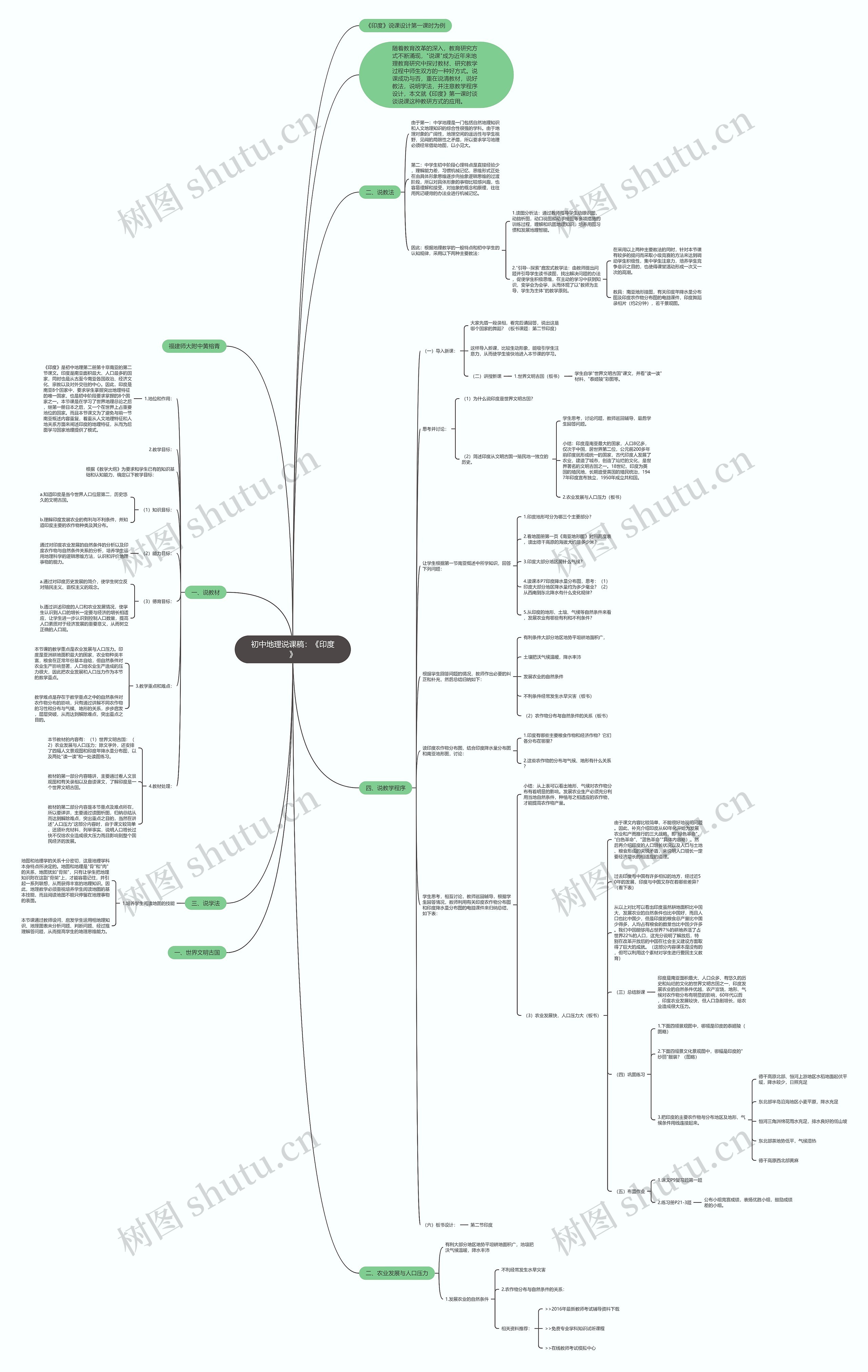初中地理说课稿：《印度》思维导图