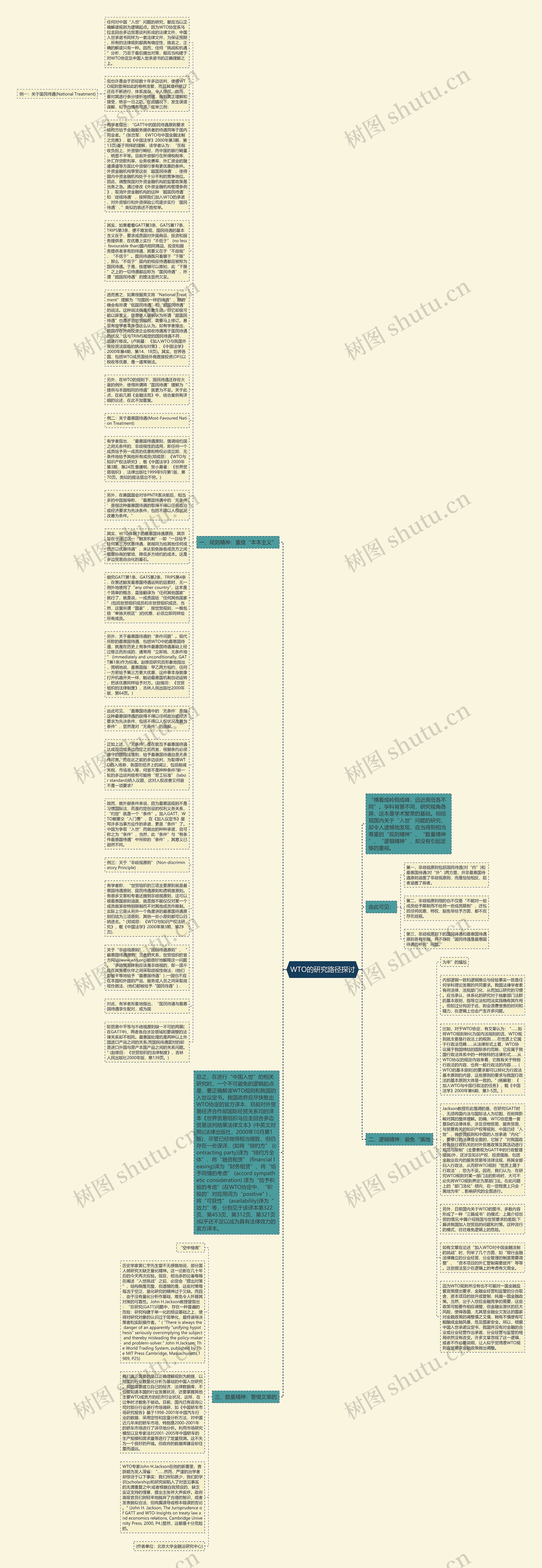 WTO的研究路径探讨思维导图