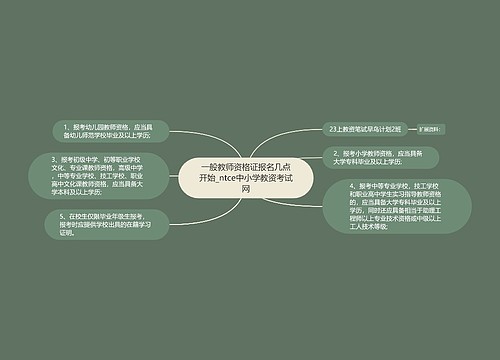 一般教师资格证报名几点开始_ntce中小学教资考试网