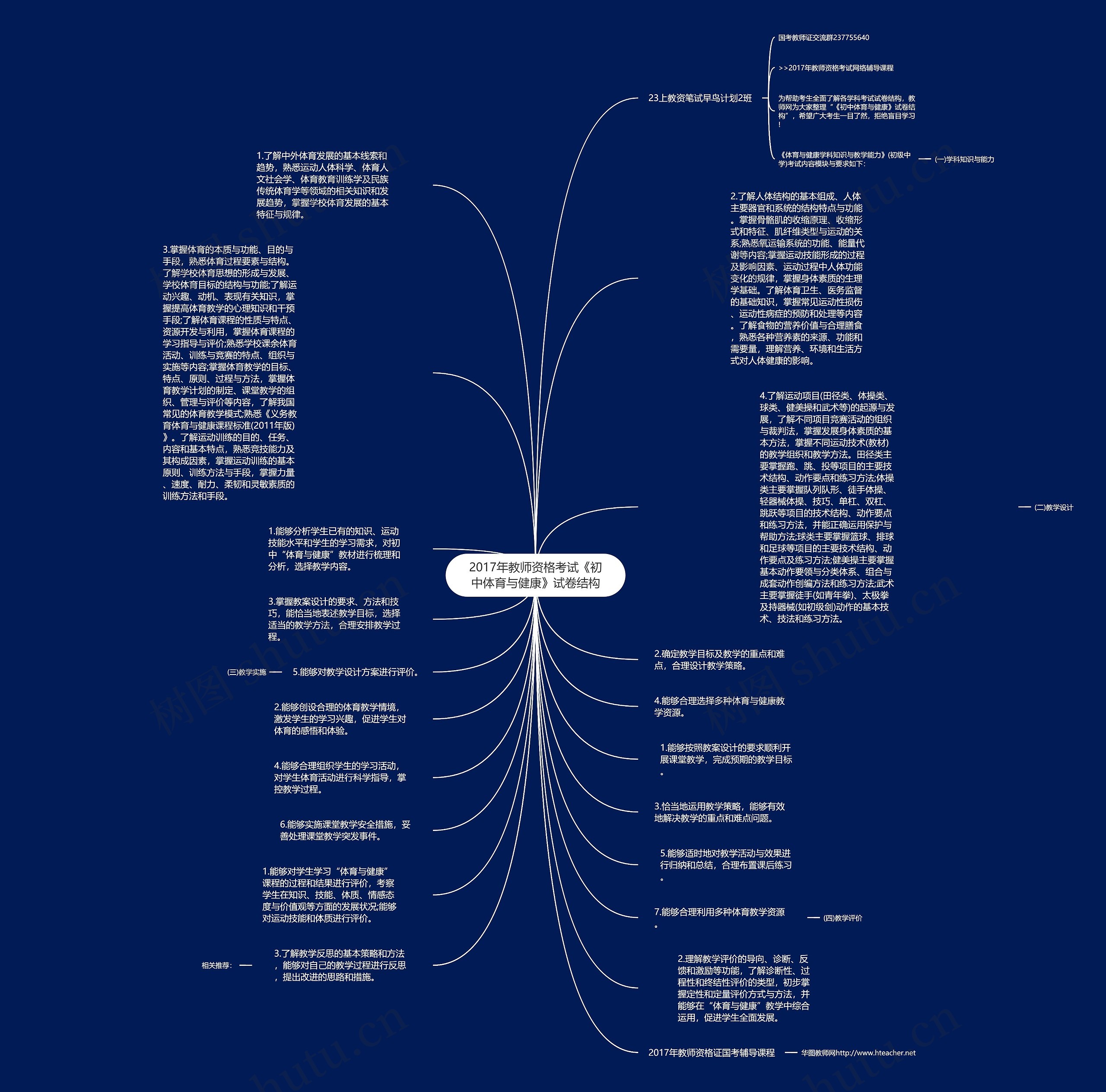 2017年教师资格考试《初中体育与健康》试卷结构思维导图