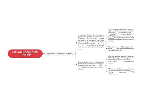 2017年12月四级写作模板：图表作文