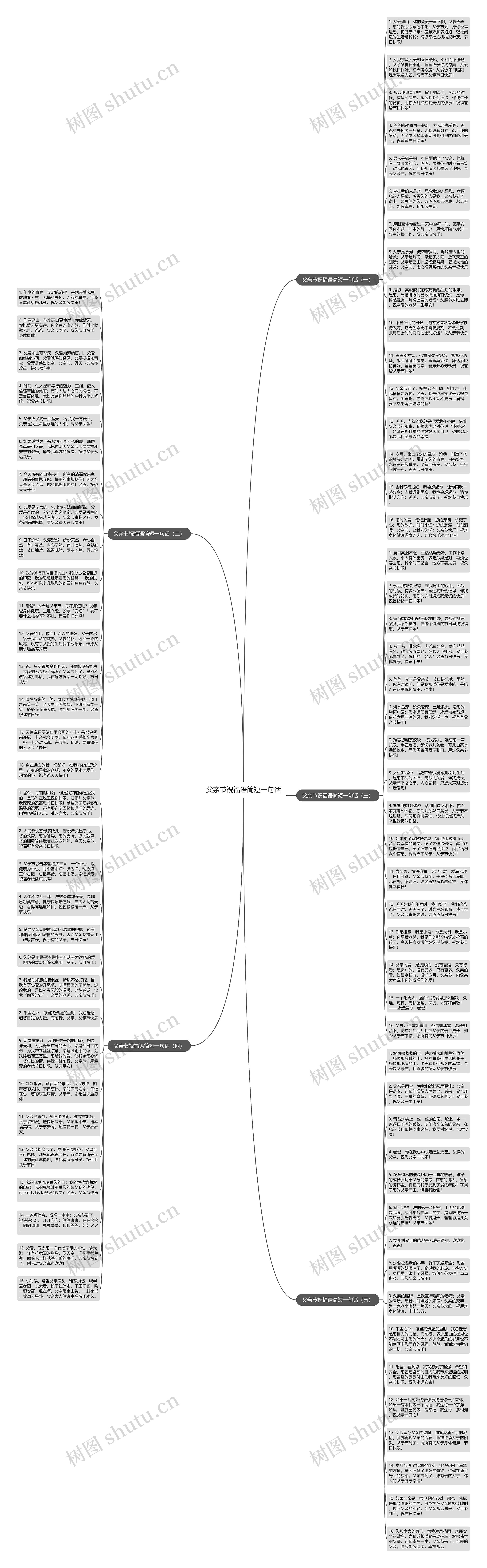 父亲节祝福语简短一句话思维导图
