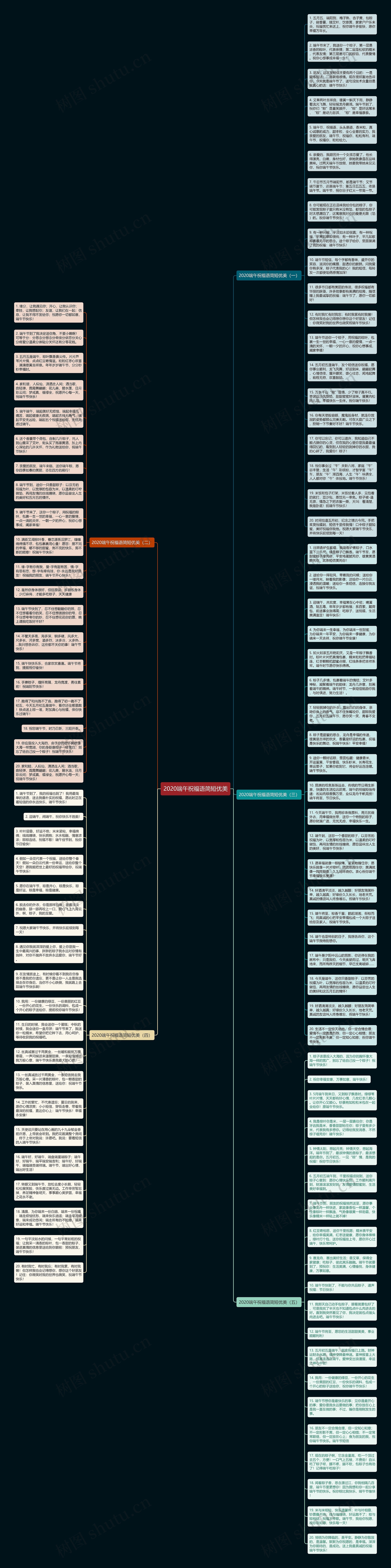 2020端午祝福语简短优美思维导图