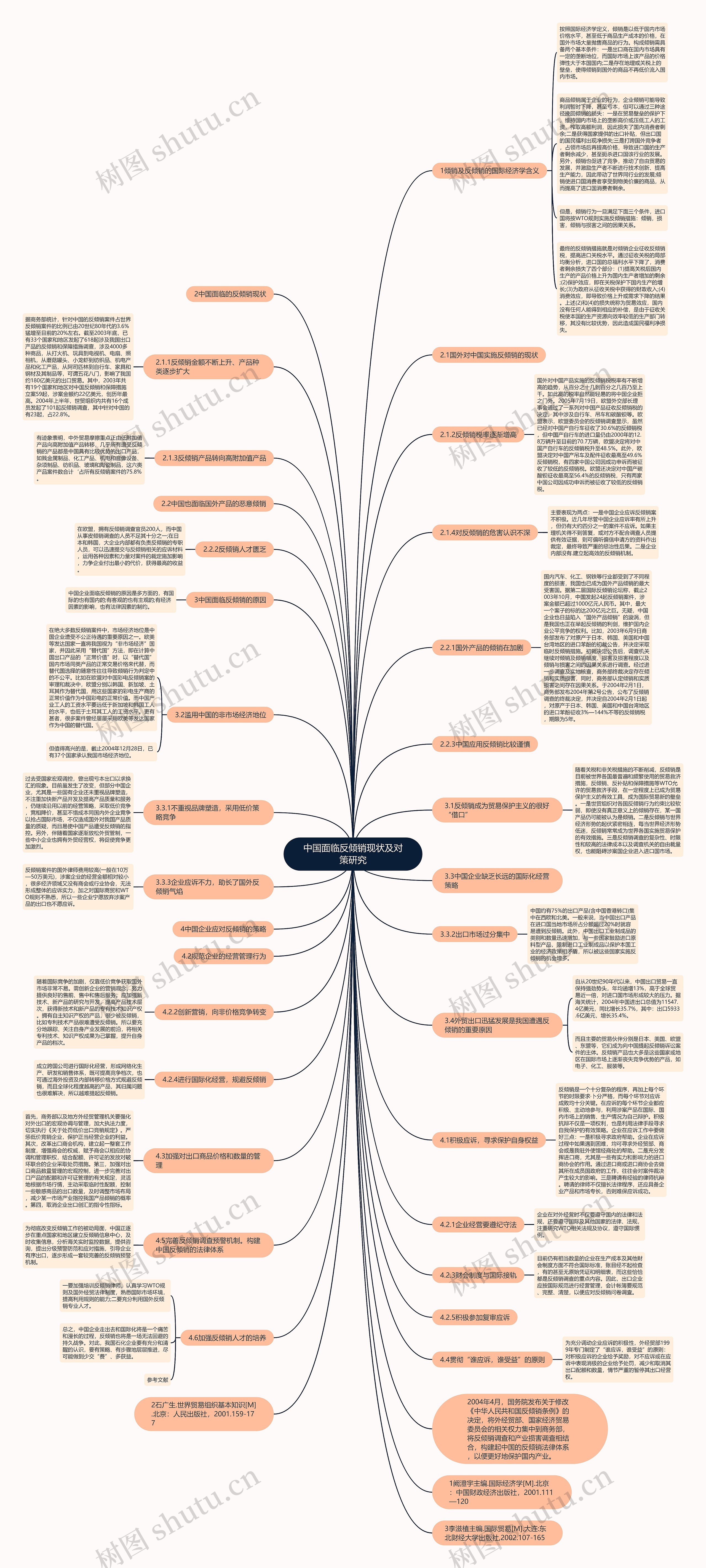 中国面临反倾销现状及对策研究思维导图