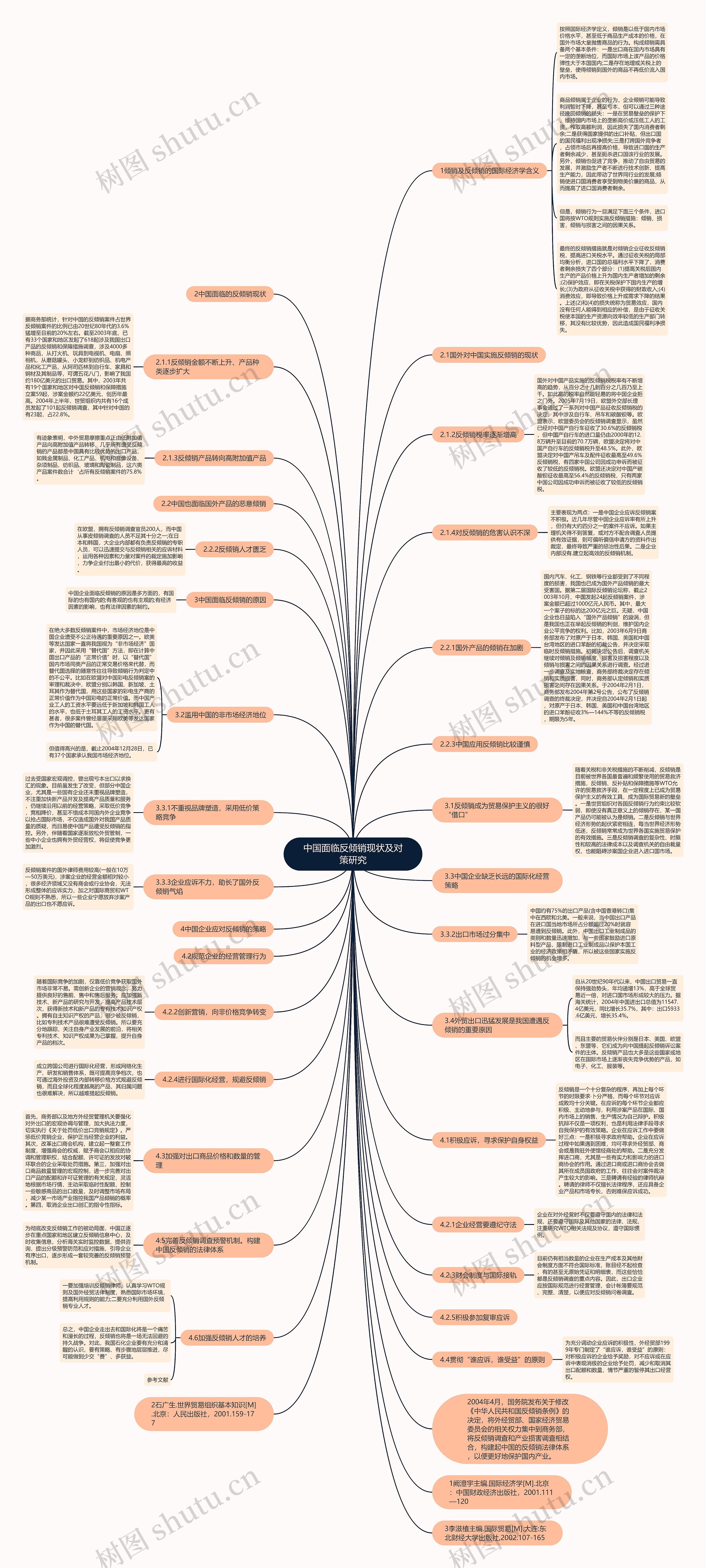 中国面临反倾销现状及对策研究思维导图高清图 中国面临反倾销现状及对策研究思维导图