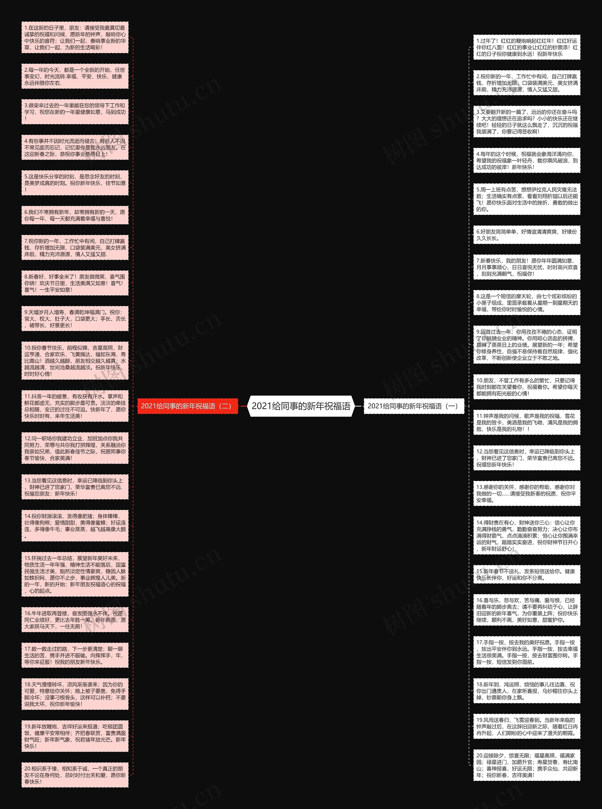 2021给同事的新年祝福语思维导图