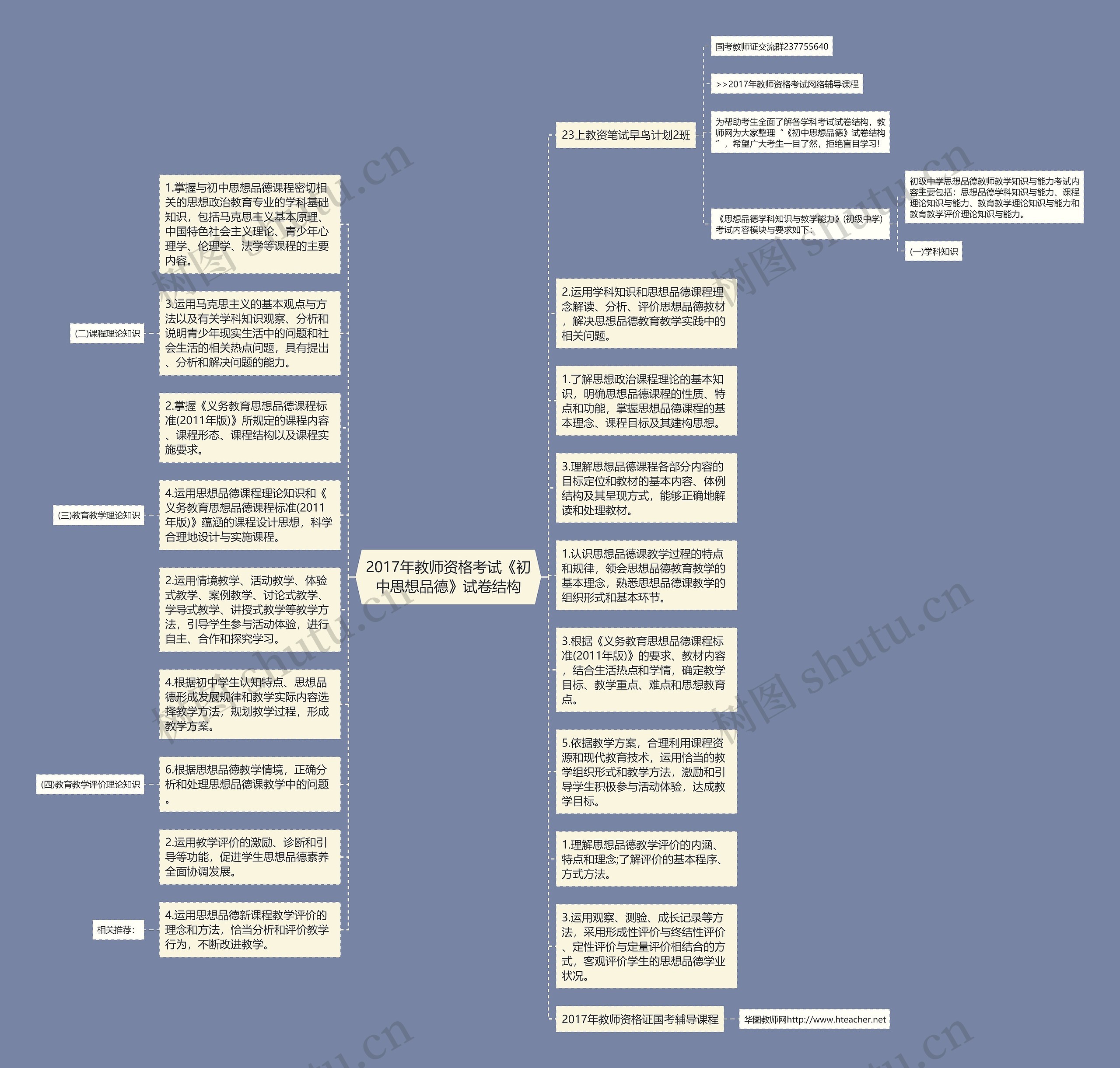 2017年教师资格考试《初中思想品德》试卷结构思维导图