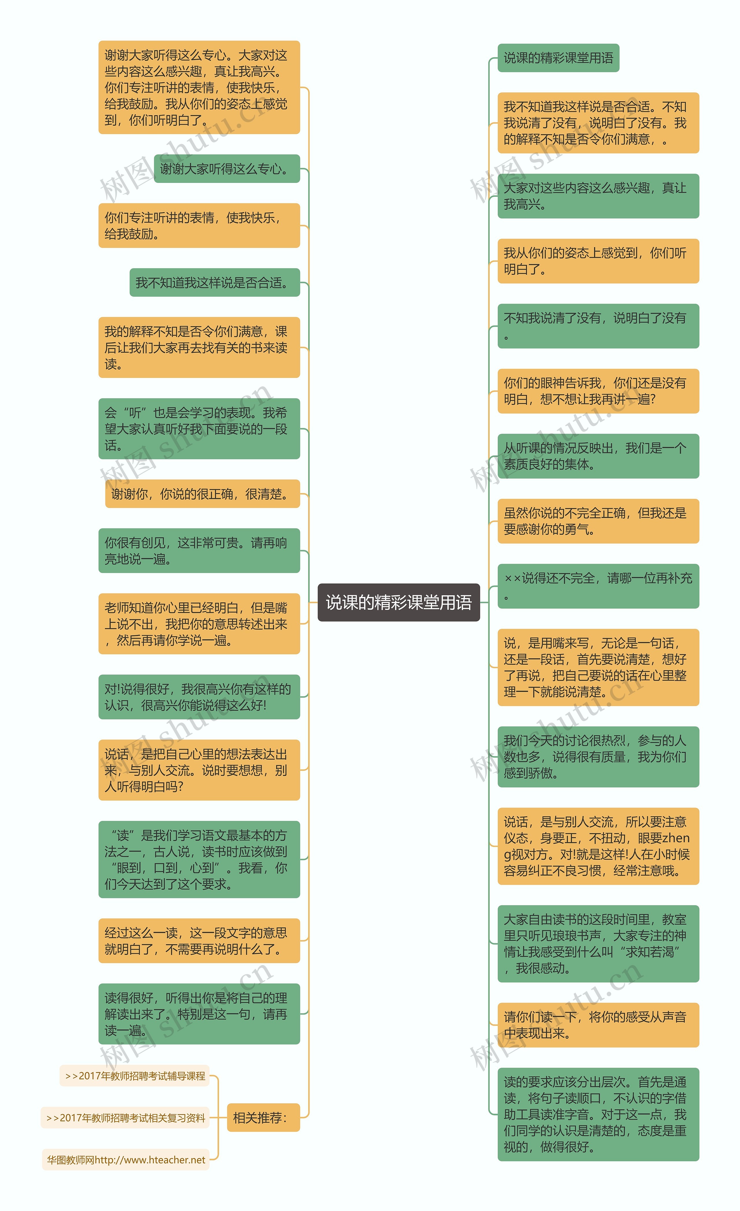 说课的精彩课堂用语思维导图