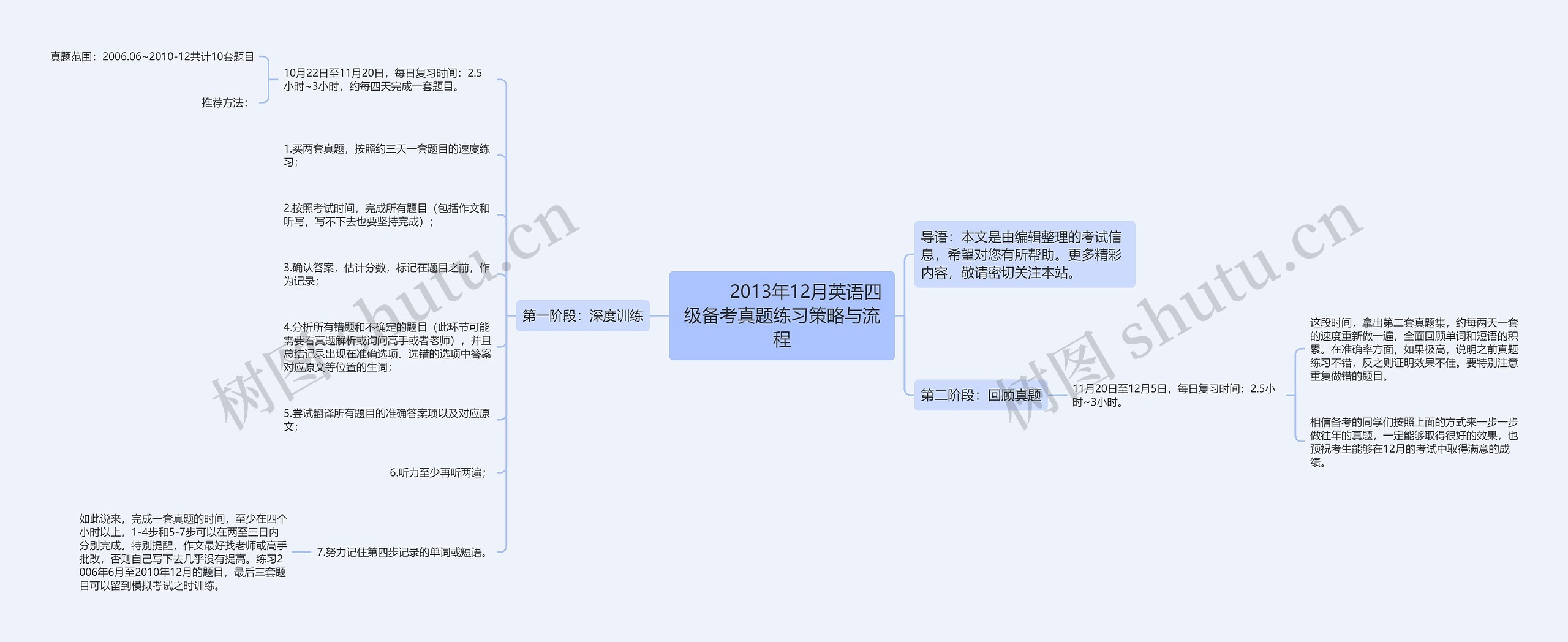         	2013年12月英语四级备考真题练习策略与流程