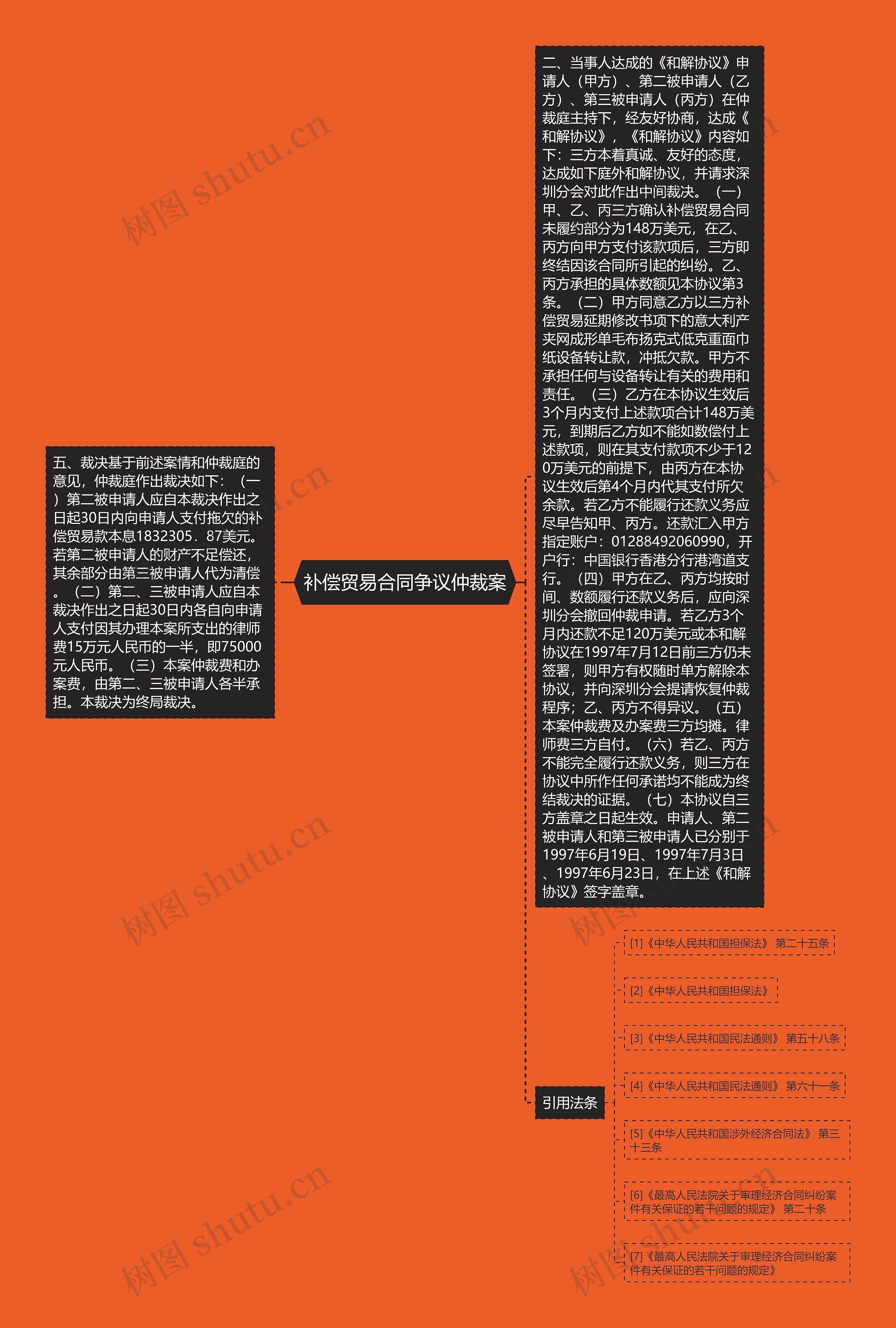 补偿贸易合同争议仲裁案 补偿贸易合同争议仲裁案