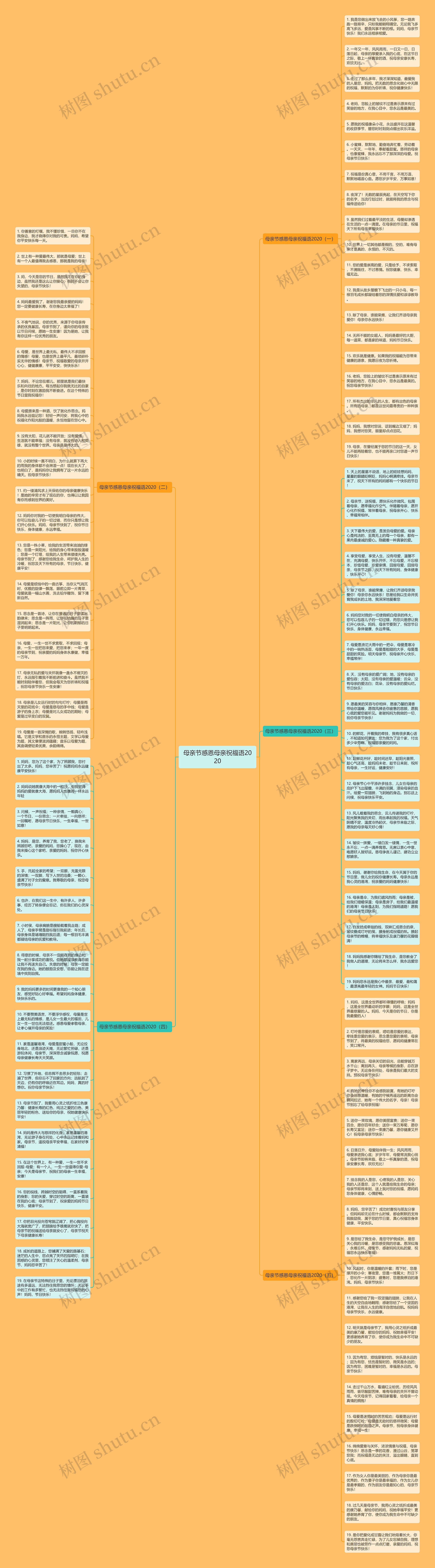 母亲节感恩母亲祝福语2020思维导图