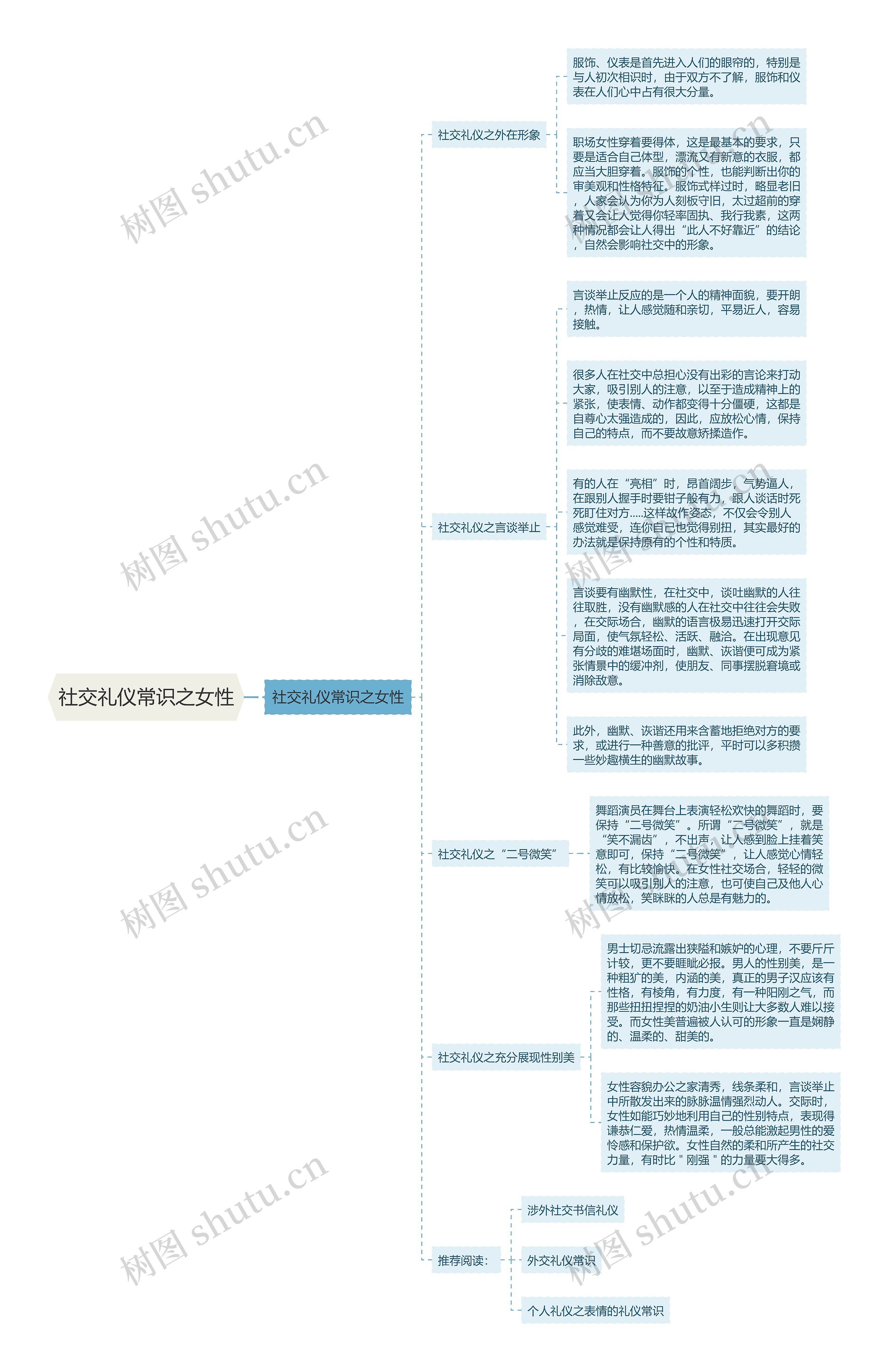 社交礼仪常识之女性思维导图