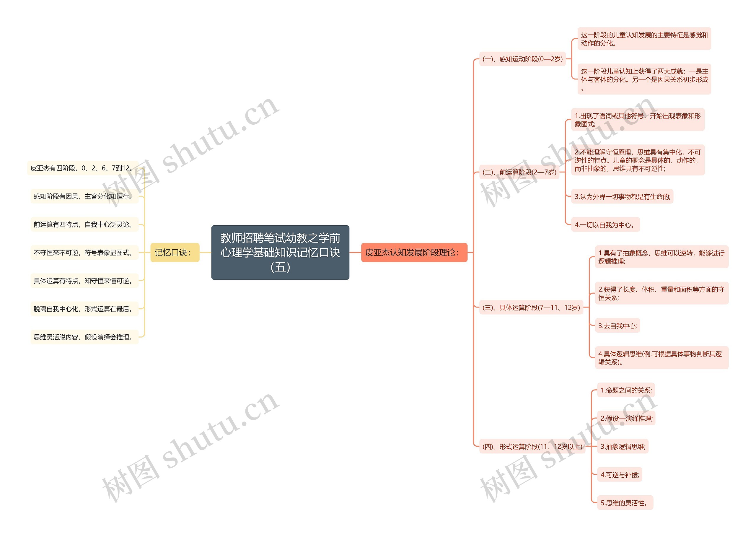 教师招聘笔试幼教之学前心理学基础知识记忆口诀（五）