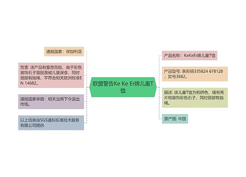 欧盟警告Ke Ke Er牌儿童T恤