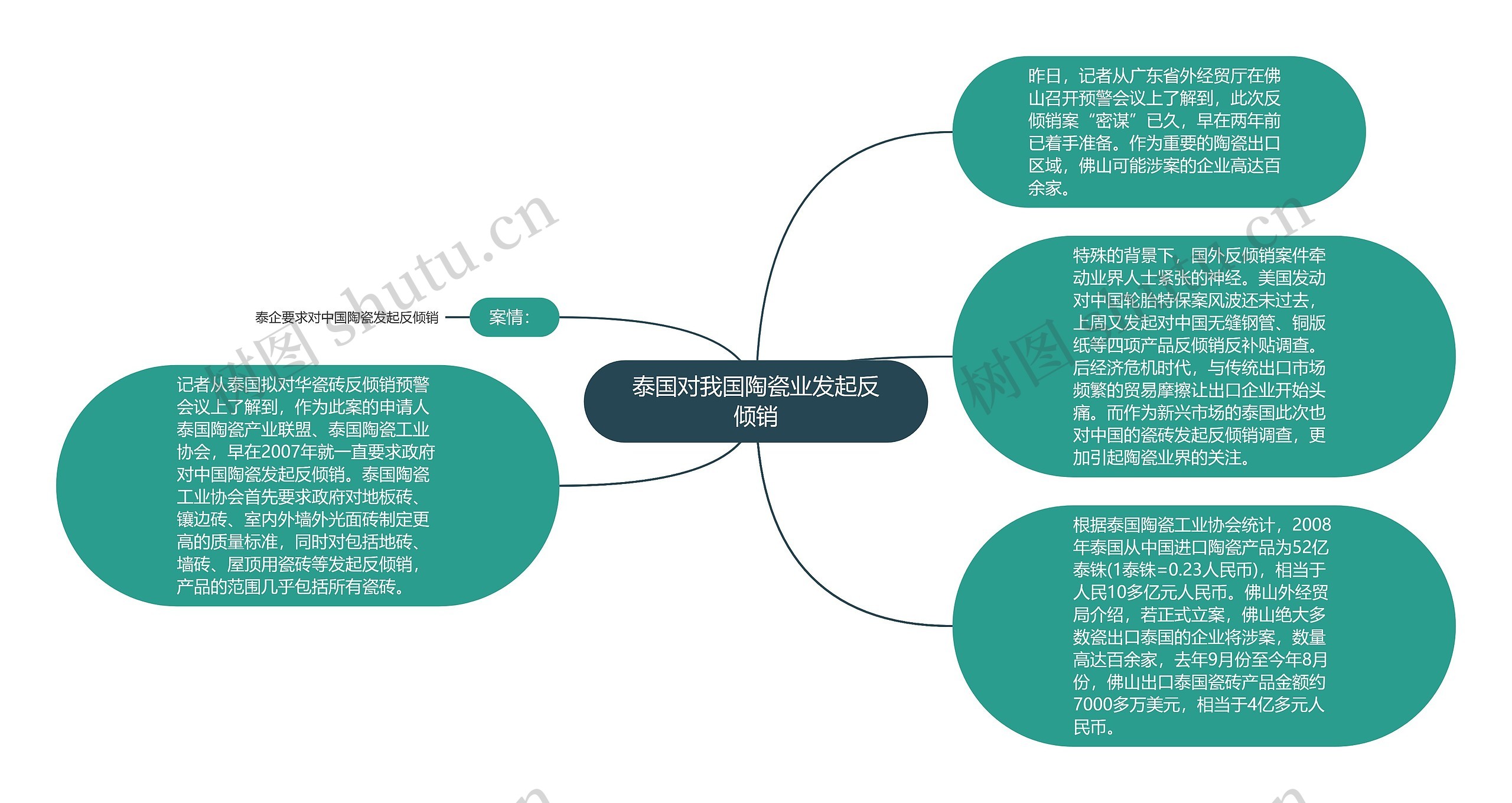 泰国对我国陶瓷业发起反倾销