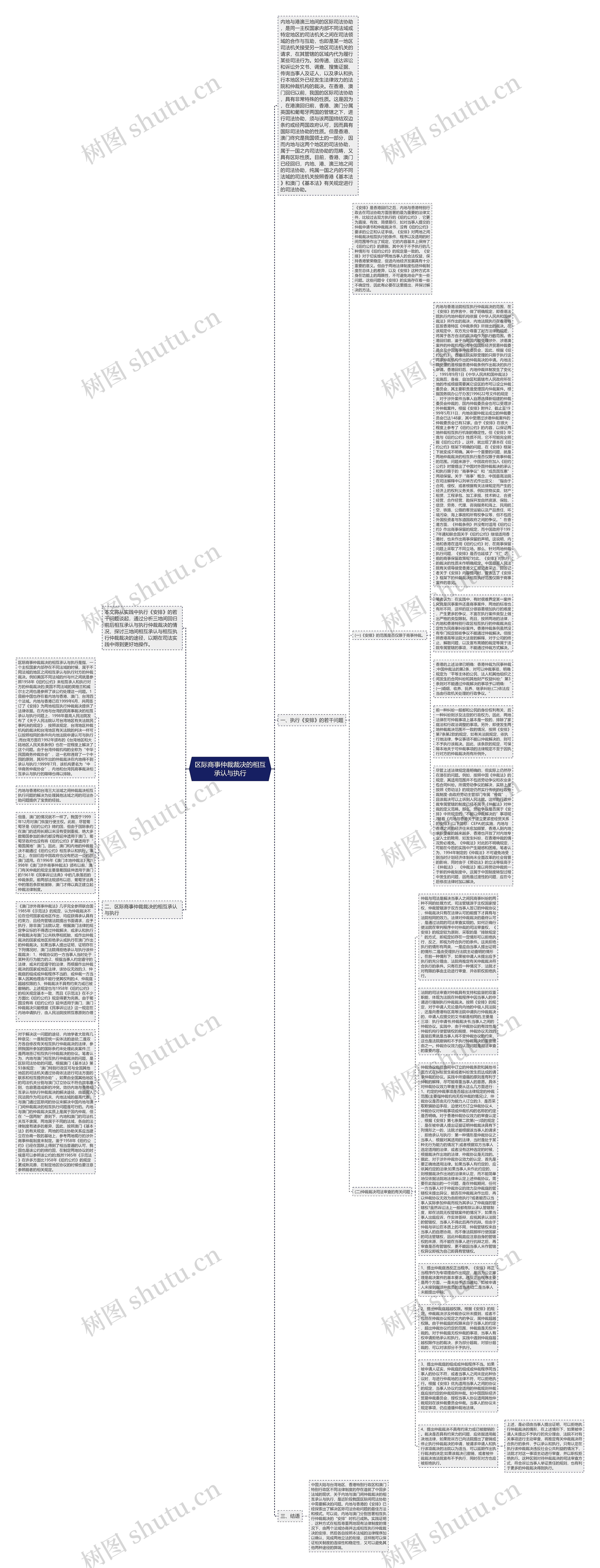 区际商事仲裁裁决的相互承认与执行思维导图