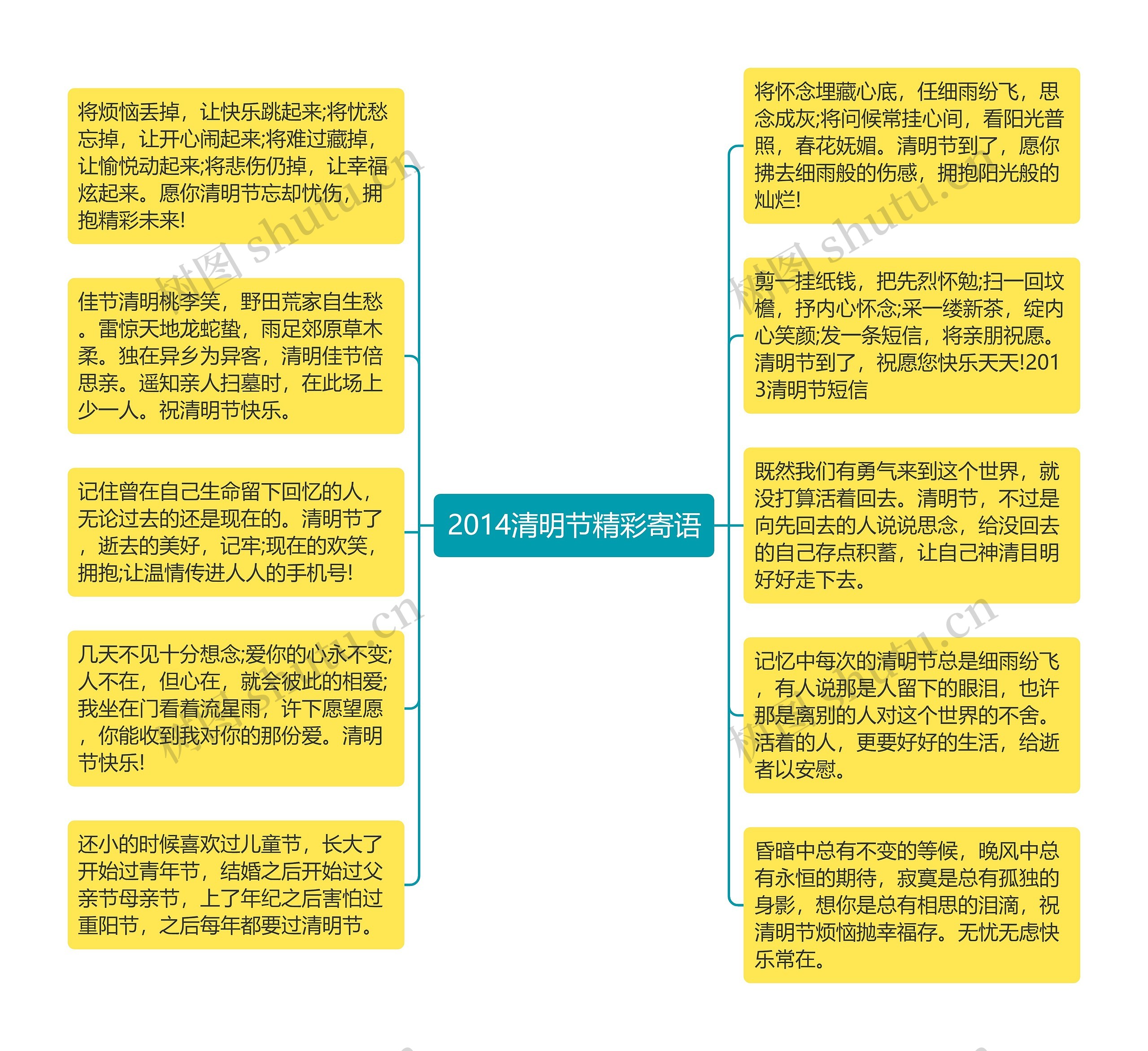 2014清明节精彩寄语思维导图