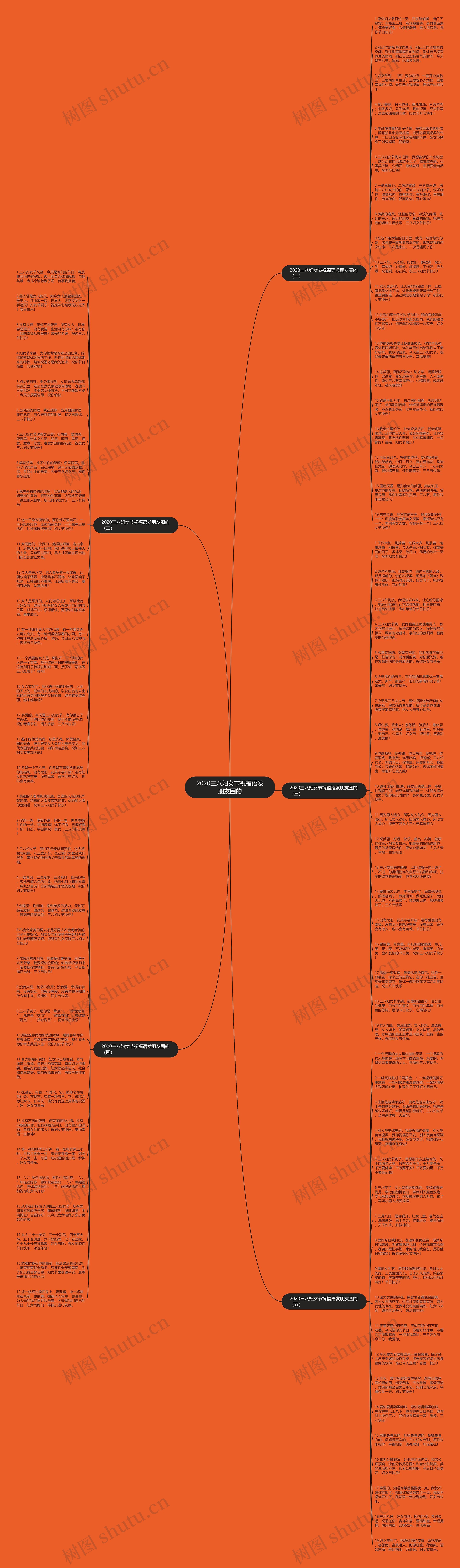 2020三八妇女节祝福语发朋友圈的思维导图