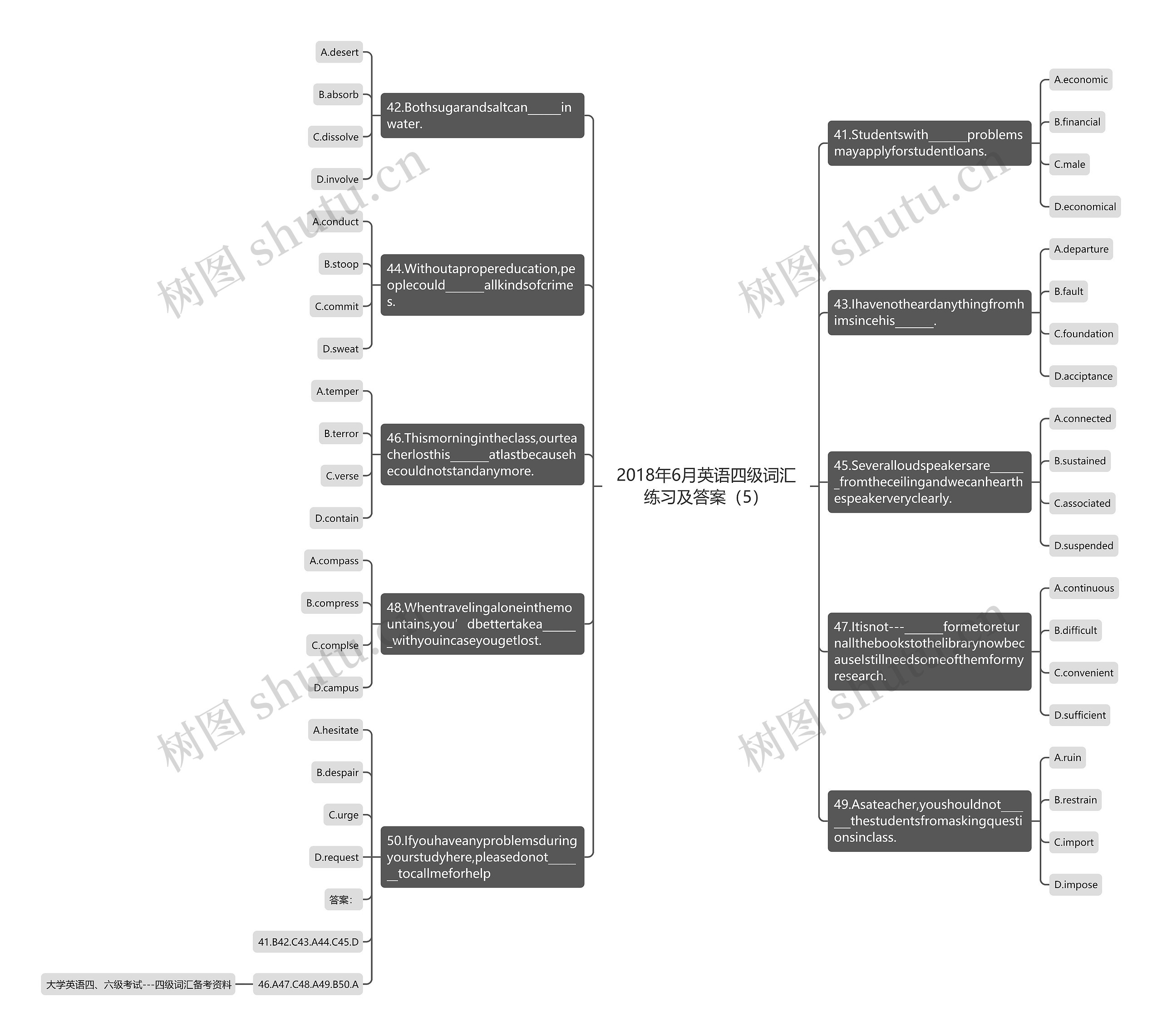 2018年6月英语四级词汇练习及答案（5）思维导图