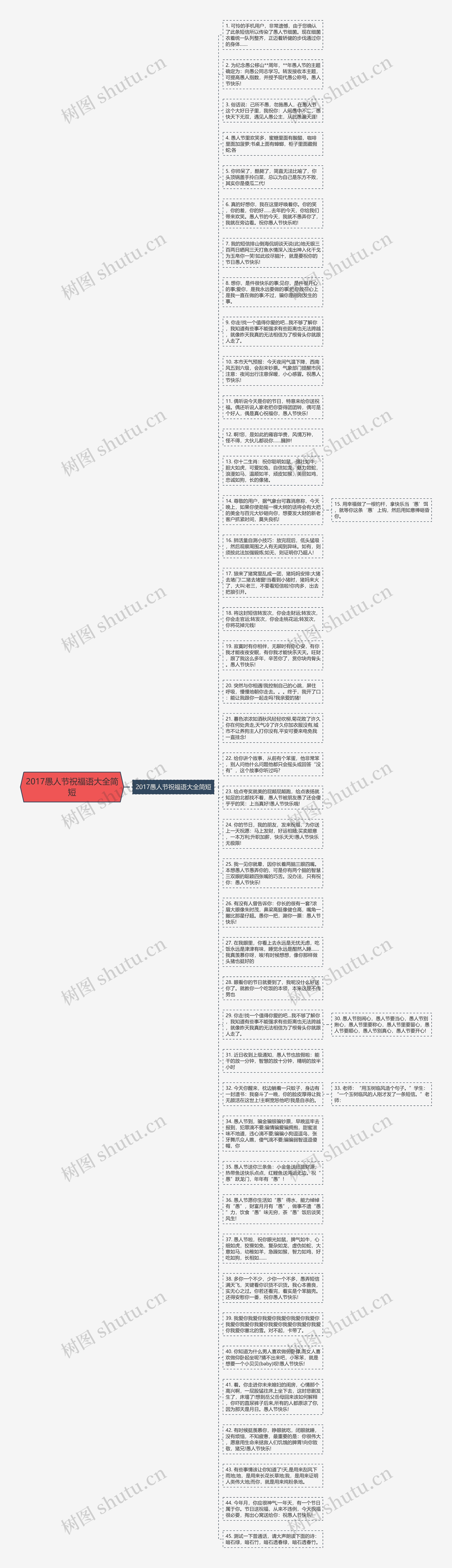 2017愚人节祝福语大全简短思维导图