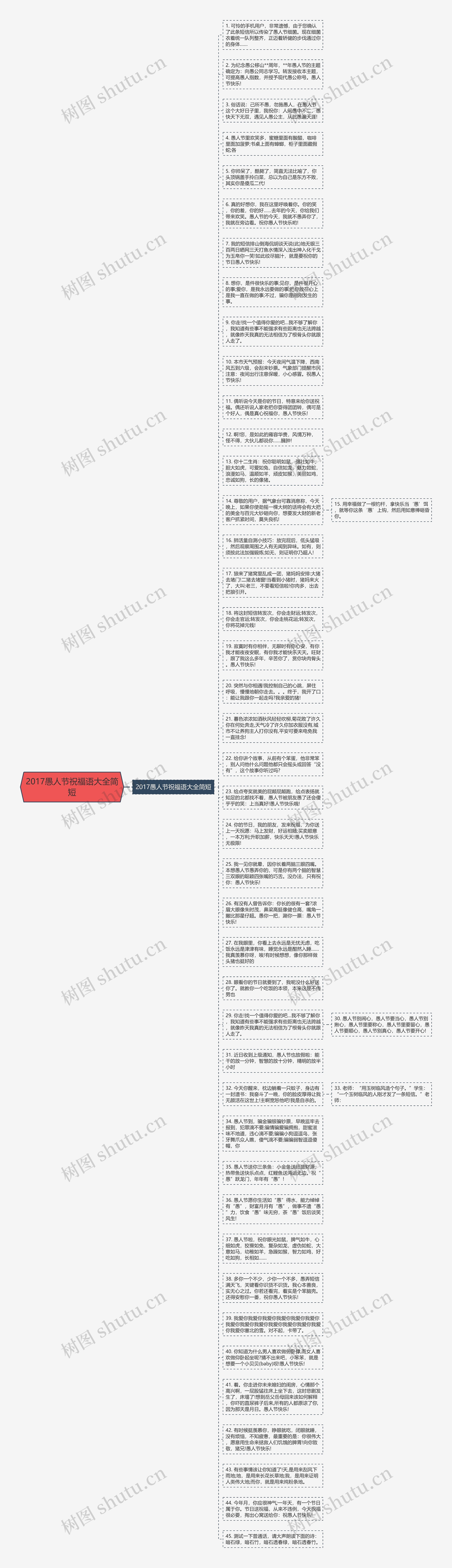 2017愚人节祝福语大全简短思维导图高清图 2017愚人节祝福语大全简短思维导图
