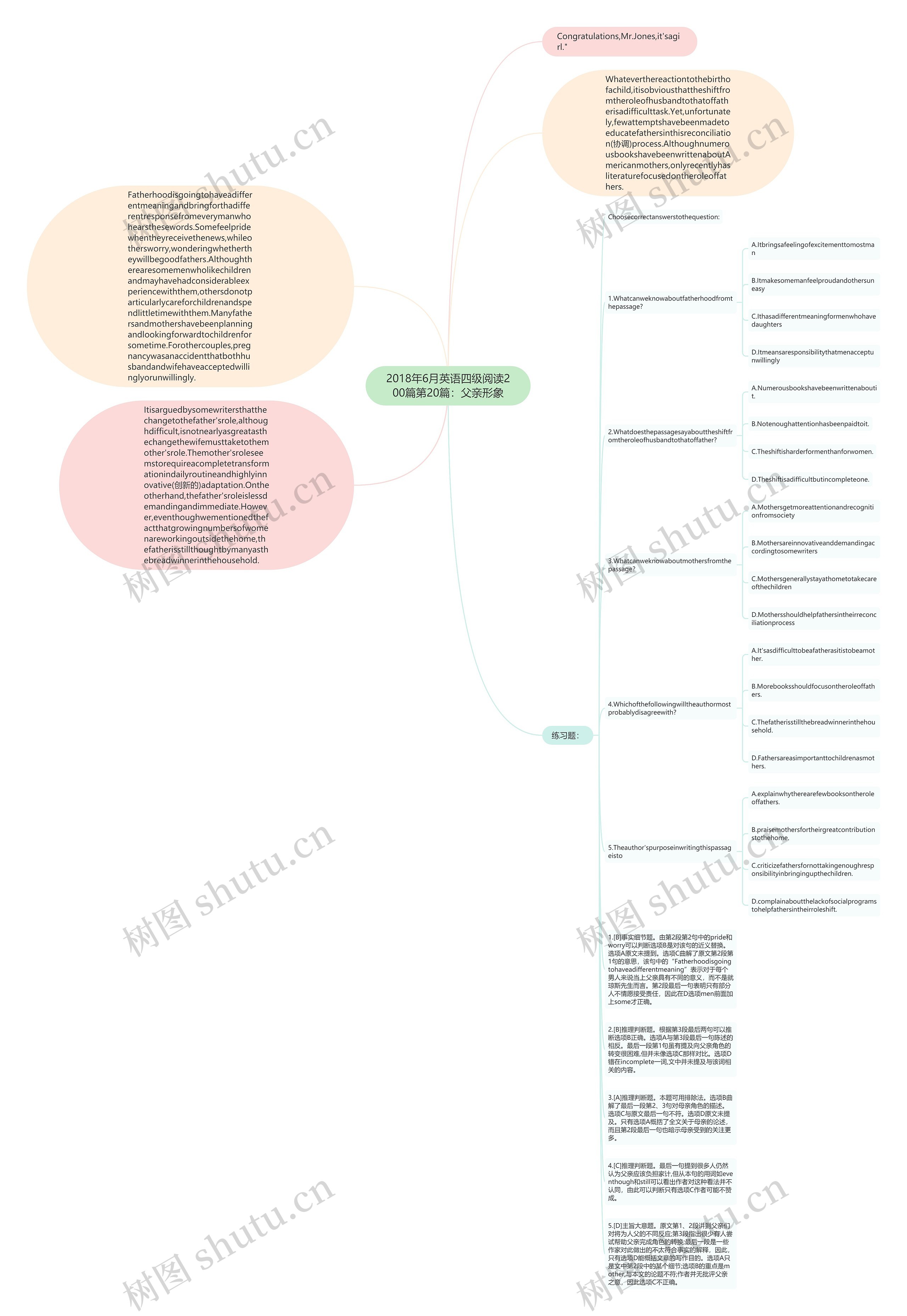 2018年6月英语四级阅读200篇第20篇：父亲形象思维导图