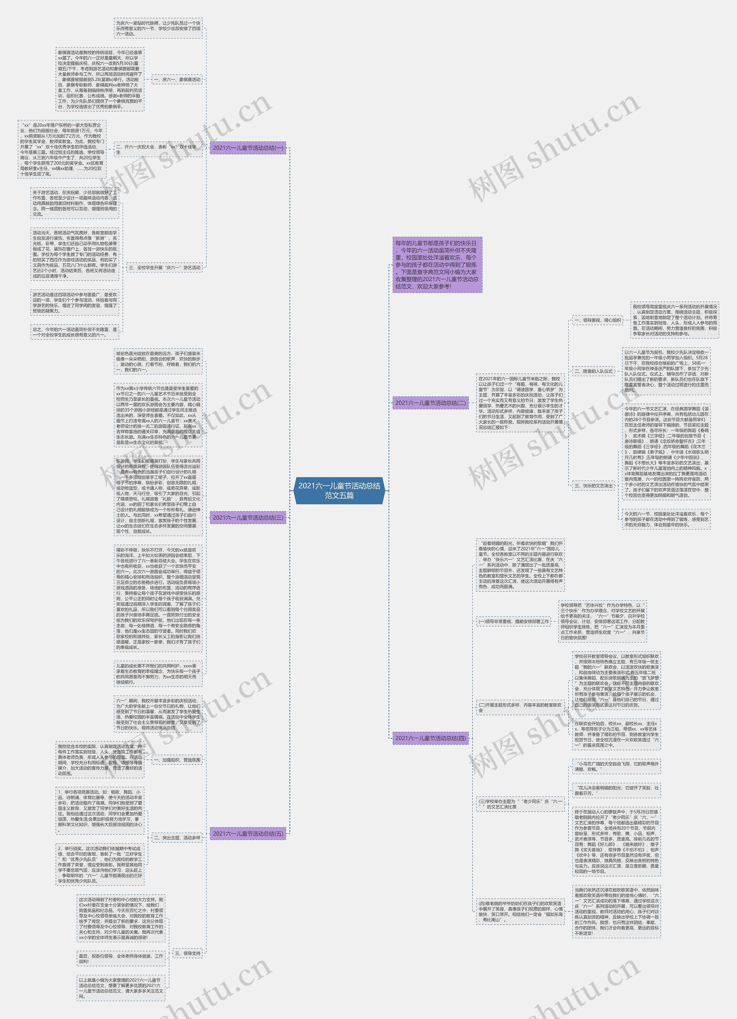 2021六一儿童节活动总结范文五篇思维导图