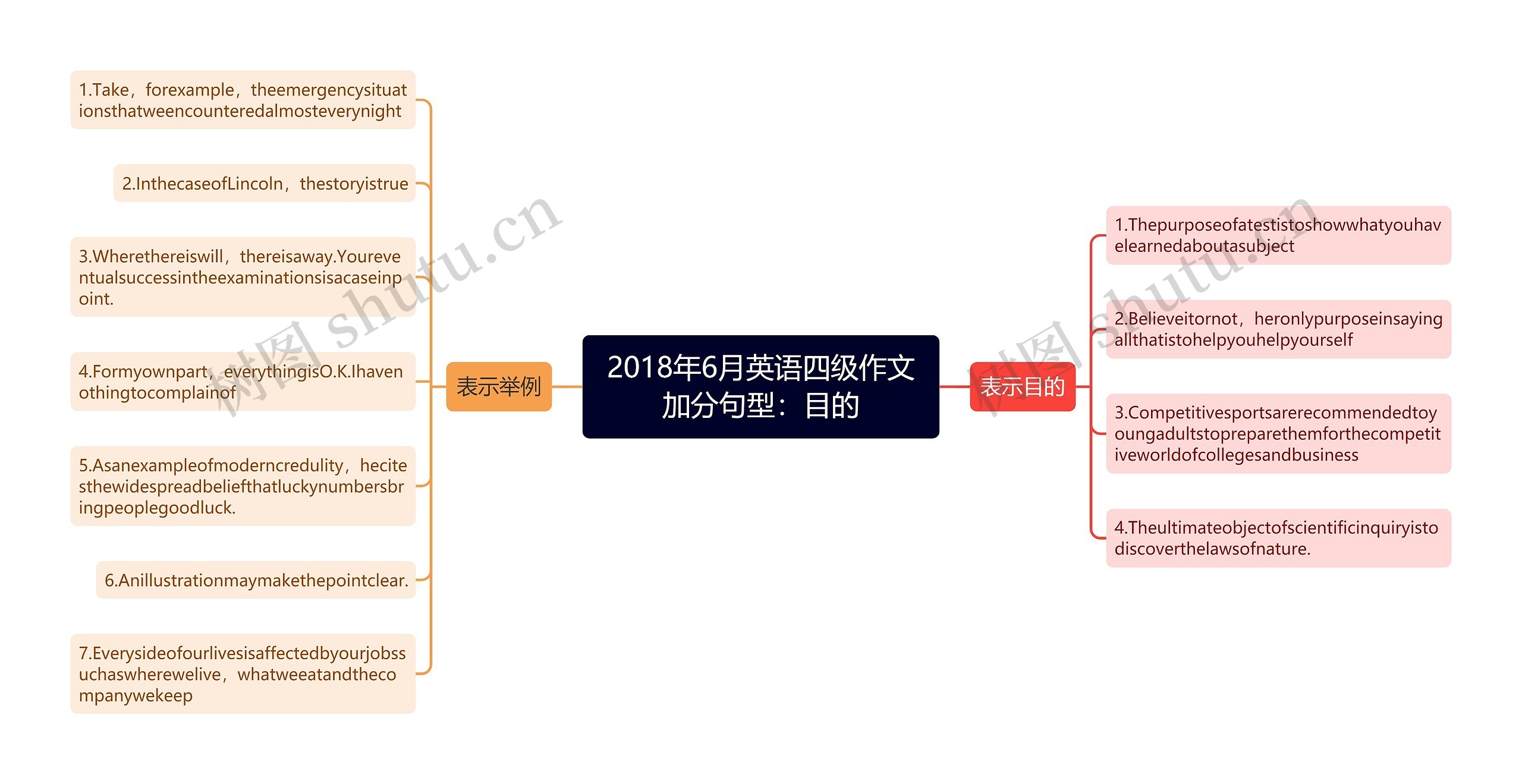 2018年6月英语四级作文加分句型：目的