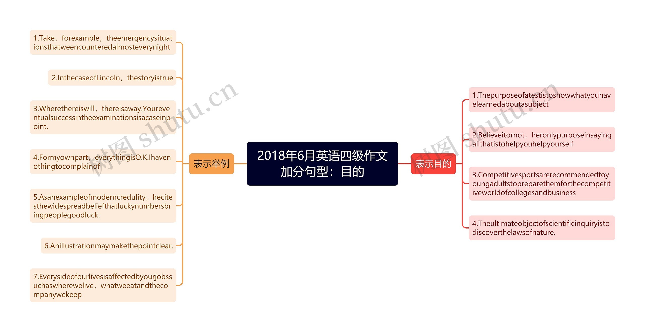 2018年6月英语四级作文加分句型:目的 2018年6月英语四级作文加分句型:目的