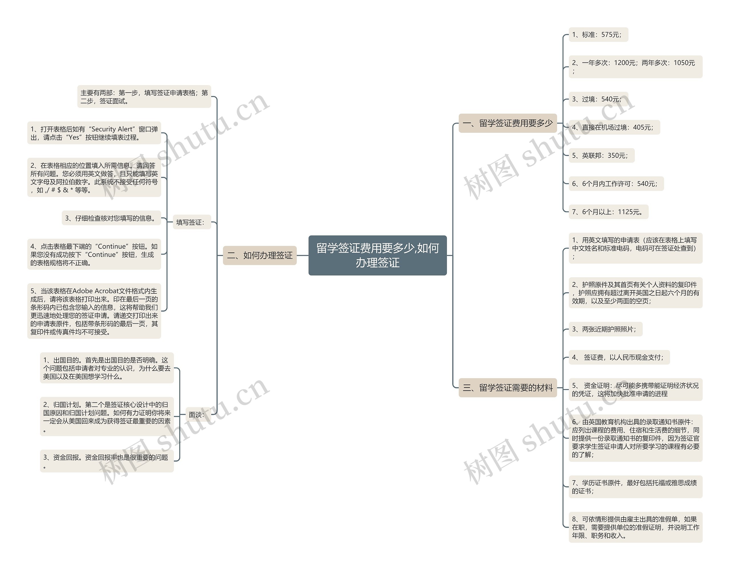留学签证费用要多少,如何办理签证 留学签证费用要多少,如何办理签证
