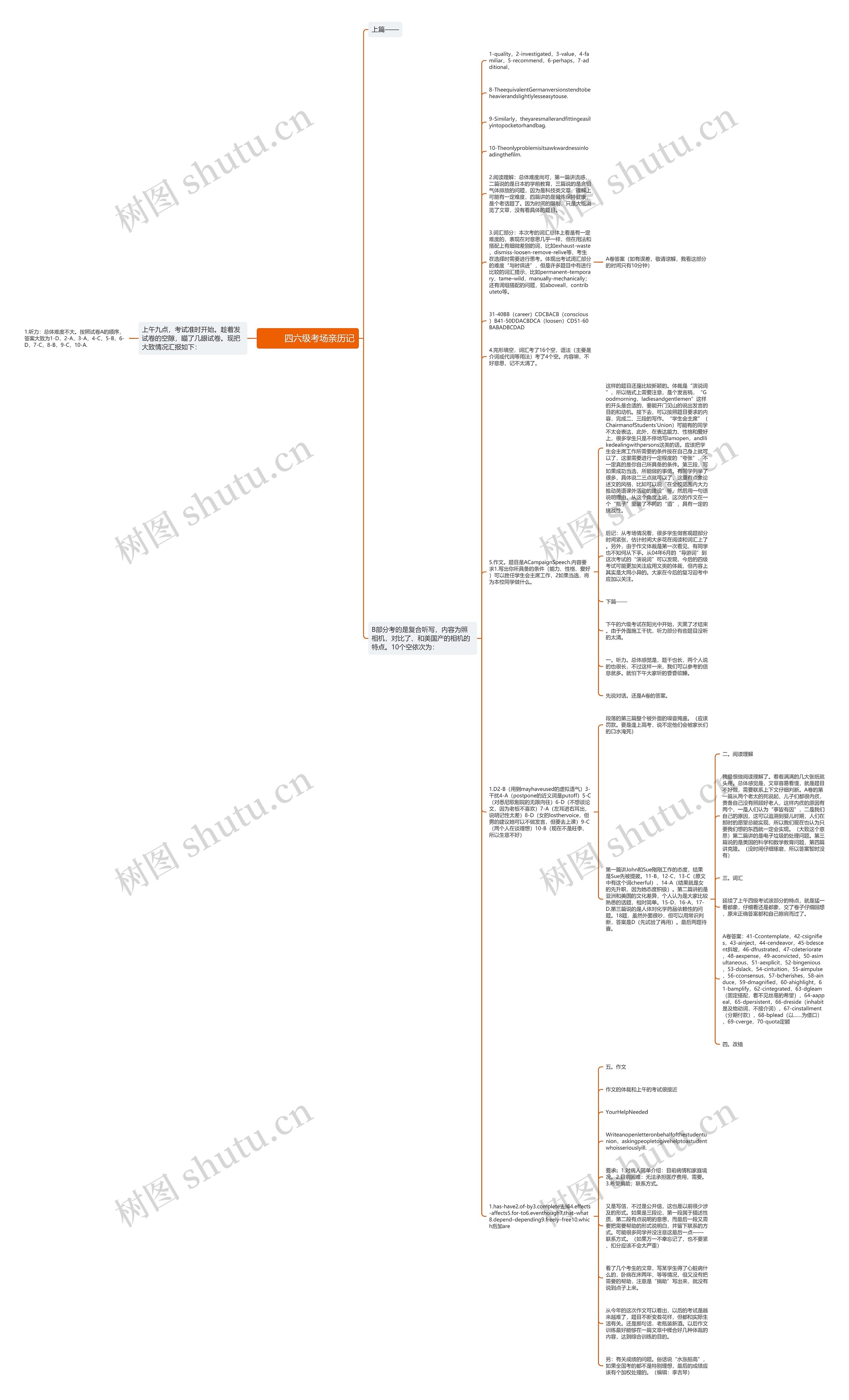         	四六级考场亲历记思维导图
