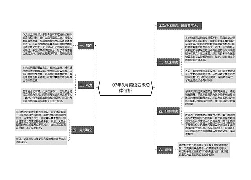         	07年6月英语四级总体评析