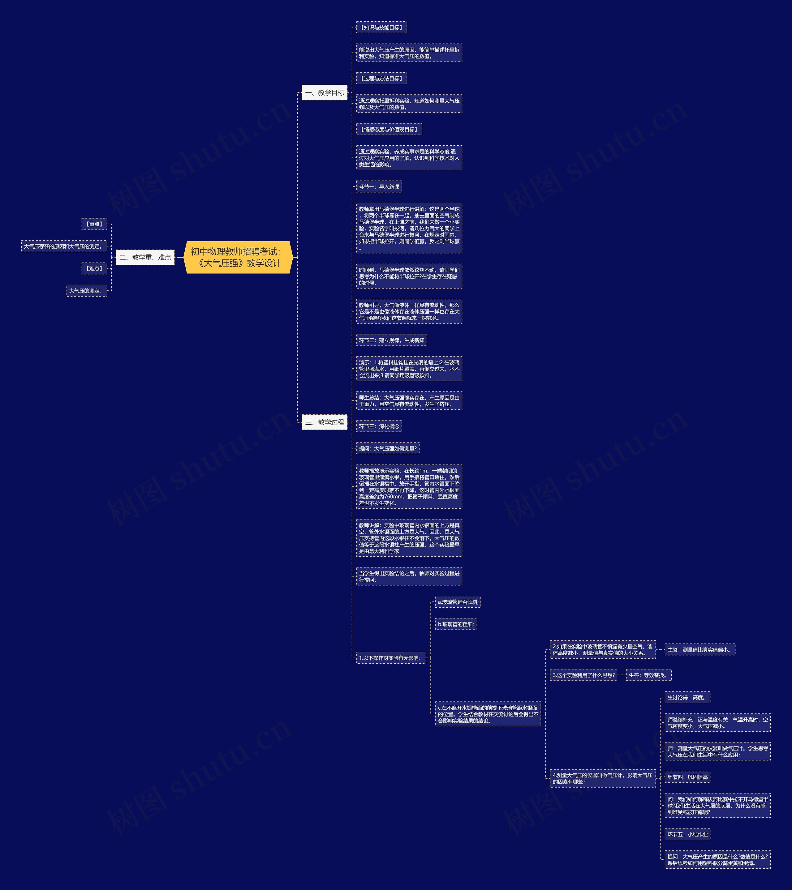 初中物理教师招聘考试：《大气压强》教学设计思维导图