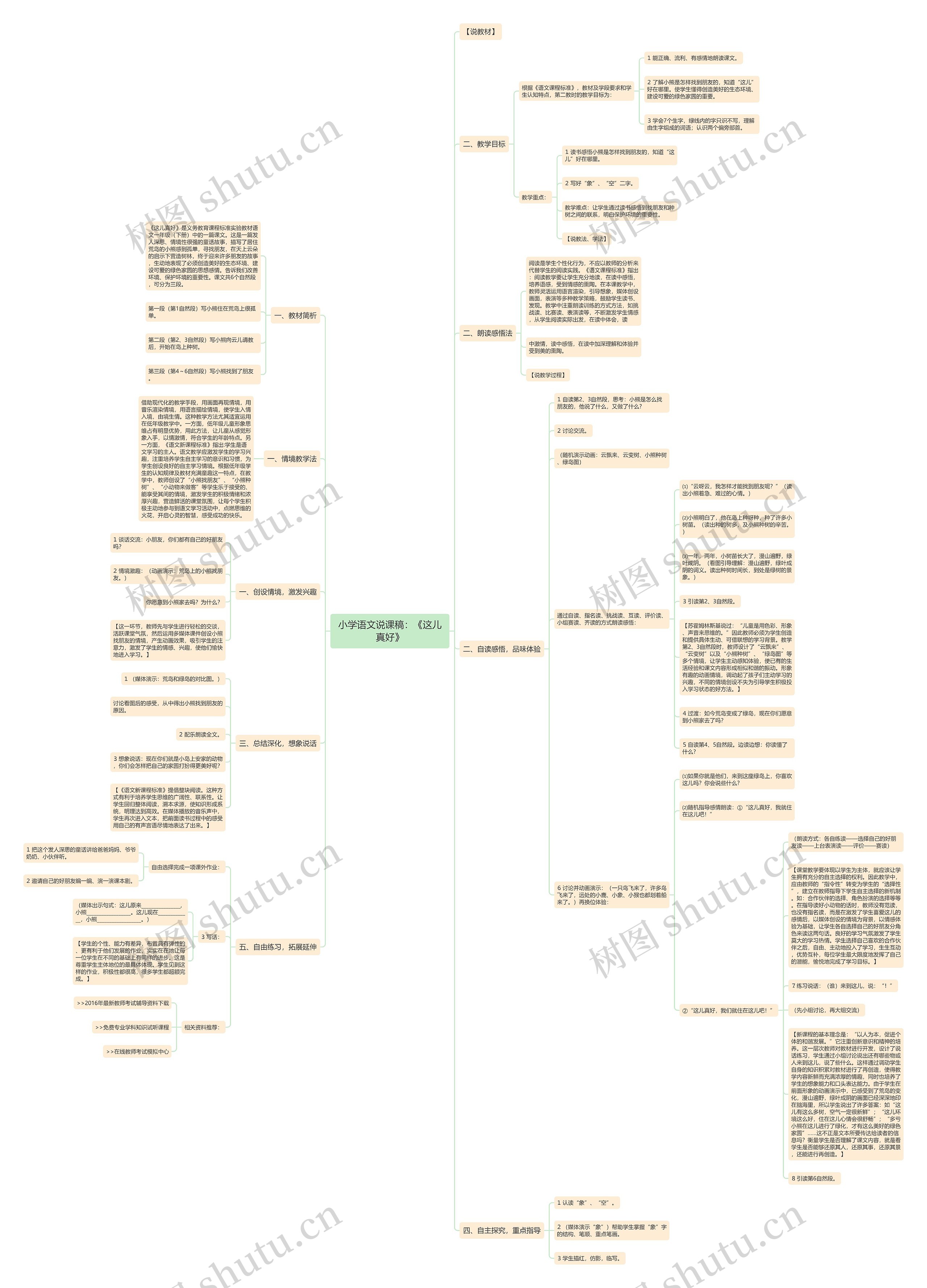 小学语文说课稿：《这儿真好》思维导图