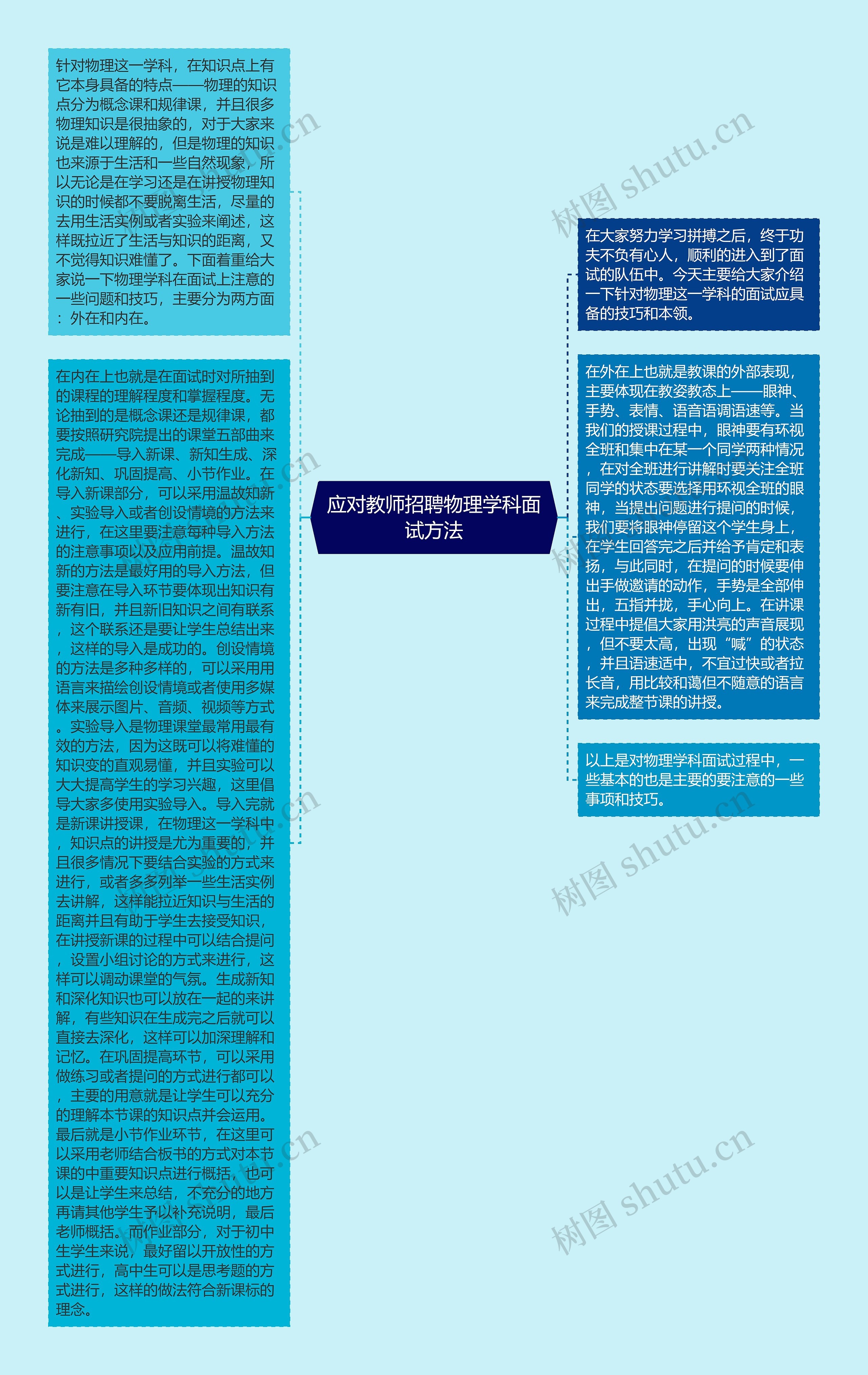 应对教师招聘物理学科面试方法思维导图